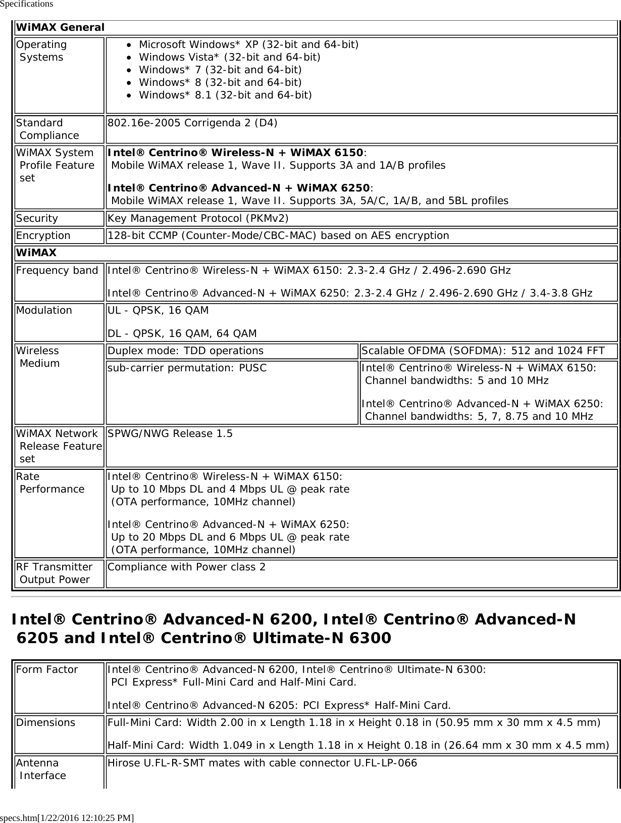 Specificationsspecs.htm[1/22/2016 12:10:25 PM]WiMAX GeneralOperating Systems Microsoft Windows* XP (32-bit and 64-bit)Windows Vista* (32-bit and 64-bit)Windows* 7 (32-bit and 64-bit)Windows* 8 (32-bit and 64-bit)Windows* 8.1 (32-bit and 64-bit)Standard Compliance 802.16e-2005 Corrigenda 2 (D4)WiMAX System Profile Feature setIntel® Centrino® Wireless-N + WiMAX 6150:  Mobile WiMAX release 1, Wave II. Supports 3A and 1A/B profilesIntel® Centrino® Advanced-N + WiMAX 6250:  Mobile WiMAX release 1, Wave II. Supports 3A, 5A/C, 1A/B, and 5BL profilesSecurity Key Management Protocol (PKMv2)Encryption 128-bit CCMP (Counter-Mode/CBC-MAC) based on AES encryptionWiMAXFrequency band Intel® Centrino® Wireless-N + WiMAX 6150: 2.3-2.4 GHz / 2.496-2.690 GHzIntel® Centrino® Advanced-N + WiMAX 6250: 2.3-2.4 GHz / 2.496-2.690 GHz / 3.4-3.8 GHzModulation UL - QPSK, 16 QAMDL - QPSK, 16 QAM, 64 QAMWireless Medium Duplex mode: TDD operations Scalable OFDMA (SOFDMA): 512 and 1024 FFTsub-carrier permutation: PUSC Intel® Centrino® Wireless-N + WiMAX 6150: Channel bandwidths: 5 and 10 MHzIntel® Centrino® Advanced-N + WiMAX 6250: Channel bandwidths: 5, 7, 8.75 and 10 MHzWiMAX Network Release Feature setSPWG/NWG Release 1.5Rate Performance Intel® Centrino® Wireless-N + WiMAX 6150: Up to 10 Mbps DL and 4 Mbps UL @ peak rate (OTA performance, 10MHz channel)Intel® Centrino® Advanced-N + WiMAX 6250: Up to 20 Mbps DL and 6 Mbps UL @ peak rate (OTA performance, 10MHz channel)RF Transmitter Output Power Compliance with Power class 2Intel® Centrino® Advanced-N 6200, Intel® Centrino® Advanced-N 6205 and Intel® Centrino® Ultimate-N 6300Form Factor Intel® Centrino® Advanced-N 6200, Intel® Centrino® Ultimate-N 6300: PCI Express* Full-Mini Card and Half-Mini Card.Intel® Centrino® Advanced-N 6205: PCI Express* Half-Mini Card.Dimensions Full-Mini Card: Width 2.00 in x Length 1.18 in x Height 0.18 in (50.95 mm x 30 mm x 4.5 mm)Half-Mini Card: Width 1.049 in x Length 1.18 in x Height 0.18 in (26.64 mm x 30 mm x 4.5 mm)Antenna Interface Hirose U.FL-R-SMT mates with cable connector U.FL-LP-066