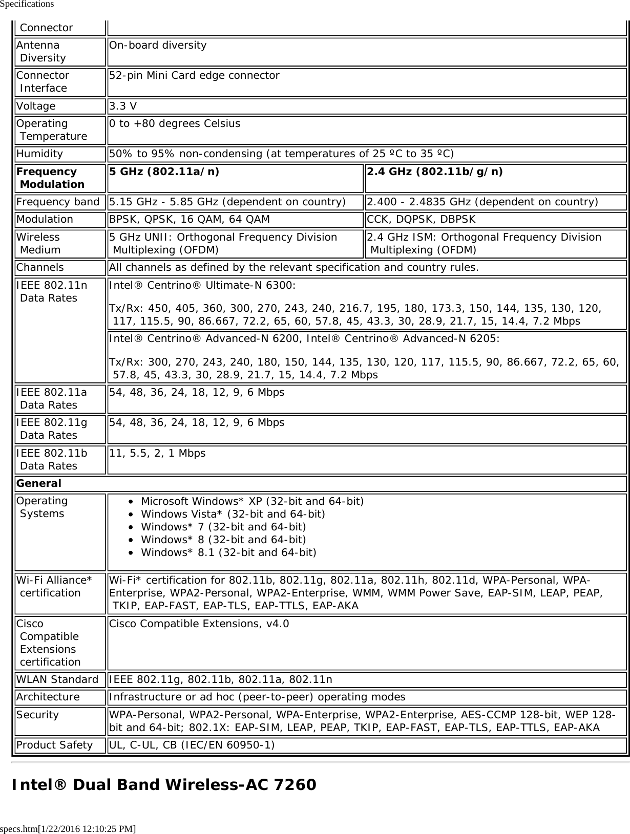 Specificationsspecs.htm[1/22/2016 12:10:25 PM] ConnectorAntenna Diversity On-board diversityConnector Interface 52-pin Mini Card edge connectorVoltage 3.3 VOperating Temperature 0 to +80 degrees CelsiusHumidity 50% to 95% non-condensing (at temperatures of 25 ºC to 35 ºC)Frequency Modulation 5 GHz (802.11a/n) 2.4 GHz (802.11b/g/n)Frequency band 5.15 GHz - 5.85 GHz (dependent on country) 2.400 - 2.4835 GHz (dependent on country)Modulation BPSK, QPSK, 16 QAM, 64 QAM CCK, DQPSK, DBPSKWireless Medium 5 GHz UNII: Orthogonal Frequency Division Multiplexing (OFDM) 2.4 GHz ISM: Orthogonal Frequency Division Multiplexing (OFDM)Channels All channels as defined by the relevant specification and country rules.IEEE 802.11n Data Rates Intel® Centrino® Ultimate-N 6300:Tx/Rx: 450, 405, 360, 300, 270, 243, 240, 216.7, 195, 180, 173.3, 150, 144, 135, 130, 120, 117, 115.5, 90, 86.667, 72.2, 65, 60, 57.8, 45, 43.3, 30, 28.9, 21.7, 15, 14.4, 7.2 MbpsIntel® Centrino® Advanced-N 6200, Intel® Centrino® Advanced-N 6205:Tx/Rx: 300, 270, 243, 240, 180, 150, 144, 135, 130, 120, 117, 115.5, 90, 86.667, 72.2, 65, 60, 57.8, 45, 43.3, 30, 28.9, 21.7, 15, 14.4, 7.2 MbpsIEEE 802.11a Data Rates 54, 48, 36, 24, 18, 12, 9, 6 MbpsIEEE 802.11g Data Rates 54, 48, 36, 24, 18, 12, 9, 6 MbpsIEEE 802.11b Data Rates 11, 5.5, 2, 1 MbpsGeneralOperating Systems Microsoft Windows* XP (32-bit and 64-bit)Windows Vista* (32-bit and 64-bit)Windows* 7 (32-bit and 64-bit)Windows* 8 (32-bit and 64-bit)Windows* 8.1 (32-bit and 64-bit)Wi-Fi Alliance* certification Wi-Fi* certification for 802.11b, 802.11g, 802.11a, 802.11h, 802.11d, WPA-Personal, WPA-Enterprise, WPA2-Personal, WPA2-Enterprise, WMM, WMM Power Save, EAP-SIM, LEAP, PEAP, TKIP, EAP-FAST, EAP-TLS, EAP-TTLS, EAP-AKACisco Compatible Extensions certificationCisco Compatible Extensions, v4.0WLAN Standard IEEE 802.11g, 802.11b, 802.11a, 802.11nArchitecture Infrastructure or ad hoc (peer-to-peer) operating modesSecurity WPA-Personal, WPA2-Personal, WPA-Enterprise, WPA2-Enterprise, AES-CCMP 128-bit, WEP 128-bit and 64-bit; 802.1X: EAP-SIM, LEAP, PEAP, TKIP, EAP-FAST, EAP-TLS, EAP-TTLS, EAP-AKAProduct Safety UL, C-UL, CB (IEC/EN 60950-1)Intel® Dual Band Wireless-AC 7260