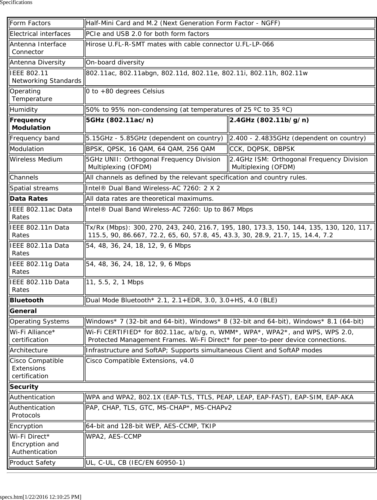 Specificationsspecs.htm[1/22/2016 12:10:25 PM]Form Factors Half-Mini Card and M.2 (Next Generation Form Factor - NGFF)Electrical interfaces PCIe and USB 2.0 for both form factorsAntenna Interface Connector Hirose U.FL-R-SMT mates with cable connector U.FL-LP-066Antenna Diversity On-board diversityIEEE 802.11 Networking Standards 802.11ac, 802.11abgn, 802.11d, 802.11e, 802.11i, 802.11h, 802.11wOperating Temperature 0 to +80 degrees CelsiusHumidity 50% to 95% non-condensing (at temperatures of 25 ºC to 35 ºC)Frequency Modulation 5GHz (802.11ac/n) 2.4GHz (802.11b/g/n)Frequency band 5.15GHz - 5.85GHz (dependent on country) 2.400 - 2.4835GHz (dependent on country)Modulation BPSK, QPSK, 16 QAM, 64 QAM, 256 QAM CCK, DQPSK, DBPSKWireless Medium 5GHz UNII: Orthogonal Frequency Division Multiplexing (OFDM) 2.4GHz ISM: Orthogonal Frequency Division Multiplexing (OFDM)Channels All channels as defined by the relevant specification and country rules.Spatial streams Intel® Dual Band Wireless-AC 7260: 2 X 2Data Rates All data rates are theoretical maximums.IEEE 802.11ac Data Rates Intel® Dual Band Wireless-AC 7260: Up to 867 MbpsIEEE 802.11n Data Rates Tx/Rx (Mbps): 300, 270, 243, 240, 216.7, 195, 180, 173.3, 150, 144, 135, 130, 120, 117, 115.5, 90, 86.667, 72.2, 65, 60, 57.8, 45, 43.3, 30, 28.9, 21.7, 15, 14.4, 7.2IEEE 802.11a Data Rates 54, 48, 36, 24, 18, 12, 9, 6 MbpsIEEE 802.11g Data Rates 54, 48, 36, 24, 18, 12, 9, 6 MbpsIEEE 802.11b Data Rates 11, 5.5, 2, 1 MbpsBluetooth Dual Mode Bluetooth* 2.1, 2.1+EDR, 3.0, 3.0+HS, 4.0 (BLE)GeneralOperating Systems Windows* 7 (32-bit and 64-bit), Windows* 8 (32-bit and 64-bit), Windows* 8.1 (64-bit)Wi-Fi Alliance* certification Wi-Fi CERTIFIED* for 802.11ac, a/b/g, n, WMM*, WPA*, WPA2*, and WPS, WPS 2.0, Protected Management Frames. Wi-Fi Direct* for peer-to-peer device connections.Architecture Infrastructure and SoftAP; Supports simultaneous Client and SoftAP modesCisco Compatible Extensions certificationCisco Compatible Extensions, v4.0SecurityAuthentication WPA and WPA2, 802.1X (EAP-TLS, TTLS, PEAP, LEAP, EAP-FAST), EAP-SIM, EAP-AKAAuthentication Protocols PAP, CHAP, TLS, GTC, MS-CHAP*, MS-CHAPv2Encryption 64-bit and 128-bit WEP, AES-CCMP, TKIPWi-Fi Direct* Encryption and AuthenticationWPA2, AES-CCMPProduct Safety UL, C-UL, CB (IEC/EN 60950-1)