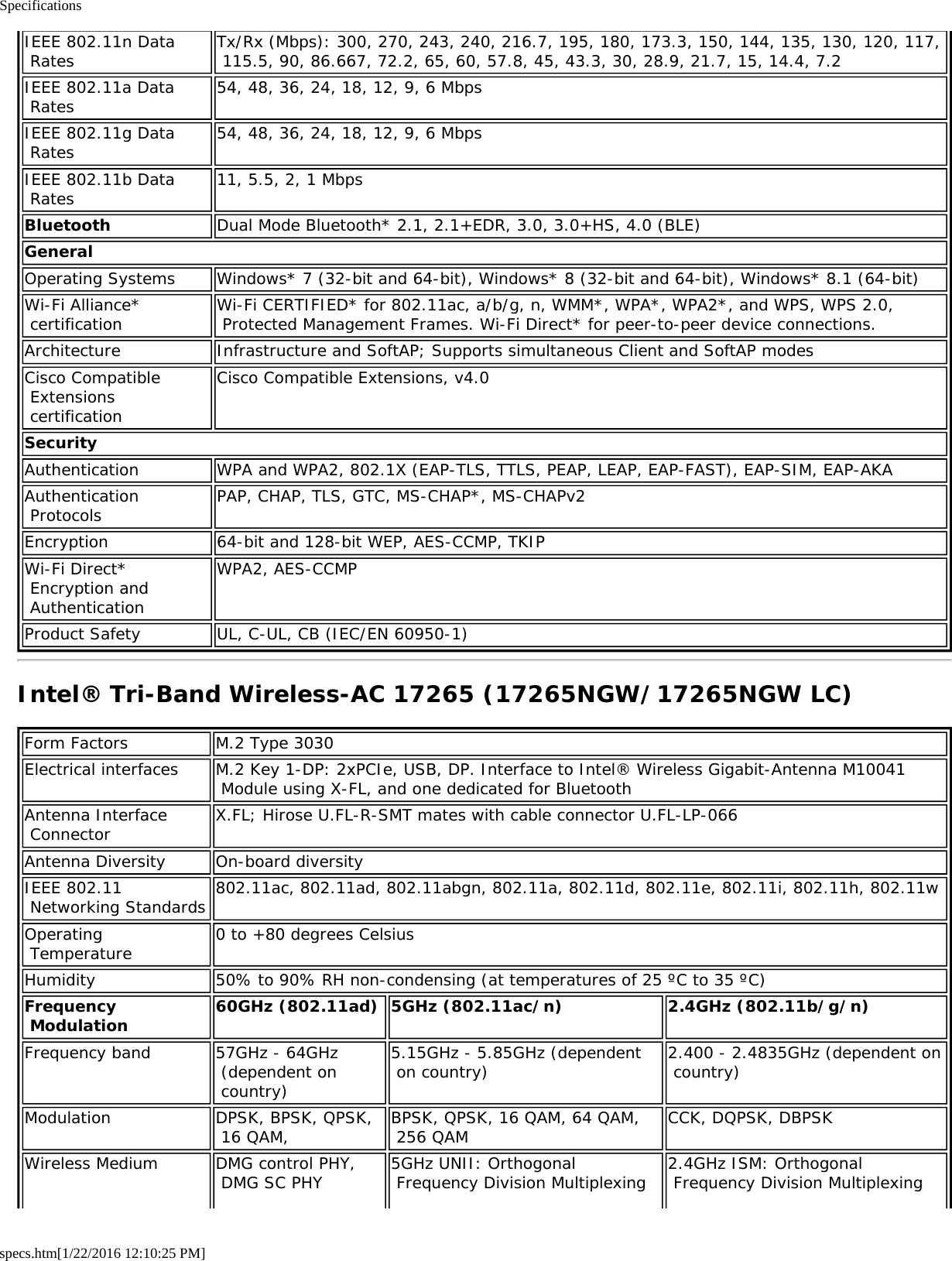 Specificationsspecs.htm[1/22/2016 12:10:25 PM]IEEE 802.11n Data RatesTx/Rx (Mbps): 300, 270, 243, 240, 216.7, 195, 180, 173.3, 150, 144, 135, 130, 120, 117, 115.5, 90, 86.667, 72.2, 65, 60, 57.8, 45, 43.3, 30, 28.9, 21.7, 15, 14.4, 7.2IEEE 802.11a Data Rates 54, 48, 36, 24, 18, 12, 9, 6 MbpsIEEE 802.11g Data Rates 54, 48, 36, 24, 18, 12, 9, 6 MbpsIEEE 802.11b Data Rates 11, 5.5, 2, 1 MbpsBluetooth Dual Mode Bluetooth* 2.1, 2.1+EDR, 3.0, 3.0+HS, 4.0 (BLE)GeneralOperating Systems Windows* 7 (32-bit and 64-bit), Windows* 8 (32-bit and 64-bit), Windows* 8.1 (64-bit)Wi-Fi Alliance* certification Wi-Fi CERTIFIED* for 802.11ac, a/b/g, n, WMM*, WPA*, WPA2*, and WPS, WPS 2.0, Protected Management Frames. Wi-Fi Direct* for peer-to-peer device connections.Architecture Infrastructure and SoftAP; Supports simultaneous Client and SoftAP modesCisco Compatible Extensions certificationCisco Compatible Extensions, v4.0SecurityAuthentication WPA and WPA2, 802.1X (EAP-TLS, TTLS, PEAP, LEAP, EAP-FAST), EAP-SIM, EAP-AKAAuthentication Protocols PAP, CHAP, TLS, GTC, MS-CHAP*, MS-CHAPv2Encryption 64-bit and 128-bit WEP, AES-CCMP, TKIPWi-Fi Direct* Encryption and AuthenticationWPA2, AES-CCMPProduct Safety UL, C-UL, CB (IEC/EN 60950-1)Intel® Tri-Band Wireless-AC 17265 (17265NGW/17265NGW LC)Form Factors M.2 Type 3030Electrical interfaces M.2 Key 1-DP: 2xPCIe, USB, DP. Interface to Intel® Wireless Gigabit-Antenna M10041 Module using X-FL, and one dedicated for BluetoothAntenna Interface Connector X.FL; Hirose U.FL-R-SMT mates with cable connector U.FL-LP-066Antenna Diversity On-board diversityIEEE 802.11 Networking Standards 802.11ac, 802.11ad, 802.11abgn, 802.11a, 802.11d, 802.11e, 802.11i, 802.11h, 802.11wOperating Temperature 0 to +80 degrees CelsiusHumidity 50% to 90% RH non-condensing (at temperatures of 25 ºC to 35 ºC)Frequency Modulation 60GHz (802.11ad) 5GHz (802.11ac/n) 2.4GHz (802.11b/g/n)Frequency band 57GHz - 64GHz (dependent on country)5.15GHz - 5.85GHz (dependent on country) 2.400 - 2.4835GHz (dependent on country)Modulation DPSK, BPSK, QPSK, 16 QAM, BPSK, QPSK, 16 QAM, 64 QAM, 256 QAM CCK, DQPSK, DBPSKWireless Medium DMG control PHY, DMG SC PHY 5GHz UNII: Orthogonal Frequency Division Multiplexing 2.4GHz ISM: Orthogonal Frequency Division Multiplexing