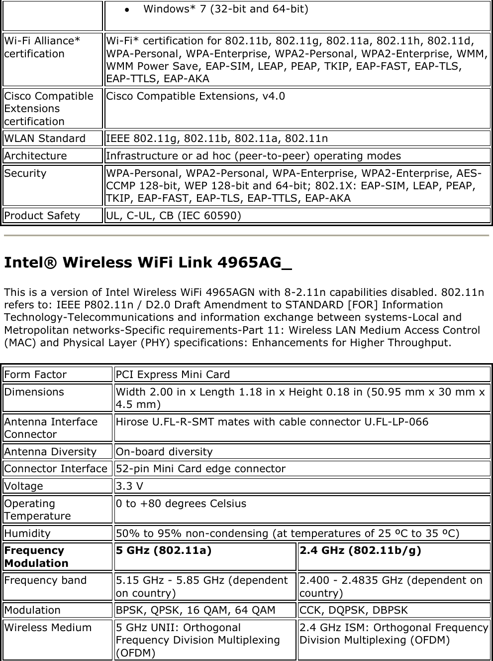  Windows* 7 (32-bit and 64-bit) Wi-Fi Alliance* certification Wi-Fi* certification for 802.11b, 802.11g, 802.11a, 802.11h, 802.11d, WPA-Personal, WPA-Enterprise, WPA2-Personal, WPA2-Enterprise, WMM, WMM Power Save, EAP-SIM, LEAP, PEAP, TKIP, EAP-FAST, EAP-TLS, EAP-TTLS, EAP-AKA Cisco Compatible Extensions certification Cisco Compatible Extensions, v4.0 WLAN Standard IEEE 802.11g, 802.11b, 802.11a, 802.11n Architecture Infrastructure or ad hoc (peer-to-peer) operating modes Security WPA-Personal, WPA2-Personal, WPA-Enterprise, WPA2-Enterprise, AES-CCMP 128-bit, WEP 128-bit and 64-bit; 802.1X: EAP-SIM, LEAP, PEAP, TKIP, EAP-FAST, EAP-TLS, EAP-TTLS, EAP-AKA Product Safety UL, C-UL, CB (IEC 60590)  Intel® Wireless WiFi Link 4965AG_ This is a version of Intel Wireless WiFi 4965AGN with 8-2.11n capabilities disabled. 802.11n refers to: IEEE P802.11n / D2.0 Draft Amendment to STANDARD [FOR] Information Technology-Telecommunications and information exchange between systems-Local and Metropolitan networks-Specific requirements-Part 11: Wireless LAN Medium Access Control (MAC) and Physical Layer (PHY) specifications: Enhancements for Higher Throughput. Form Factor PCI Express Mini Card Dimensions Width 2.00 in x Length 1.18 in x Height 0.18 in (50.95 mm x 30 mm x 4.5 mm) Antenna Interface Connector Hirose U.FL-R-SMT mates with cable connector U.FL-LP-066 Antenna Diversity On-board diversity Connector Interface 52-pin Mini Card edge connector Voltage 3.3 V Operating Temperature 0 to +80 degrees Celsius Humidity 50% to 95% non-condensing (at temperatures of 25 ºC to 35 ºC) Frequency Modulation 5 GHz (802.11a) 2.4 GHz (802.11b/g) Frequency band 5.15 GHz - 5.85 GHz (dependent on country) 2.400 - 2.4835 GHz (dependent on country) Modulation BPSK, QPSK, 16 QAM, 64 QAM CCK, DQPSK, DBPSK Wireless Medium 5 GHz UNII: Orthogonal Frequency Division Multiplexing (OFDM) 2.4 GHz ISM: Orthogonal Frequency Division Multiplexing (OFDM) 