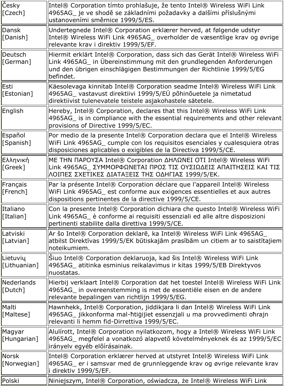 Česky [Czech] Intel® Corporation tímto prohlašuje, že tento Intel® Wireless WiFi Link 4965AG_ je ve shodě se základními požadavky a dalšími příslušnými ustanoveními směrnice 1999/5/ES. Dansk [Danish] Undertegnede Intel® Corporation erklærer herved, at følgende udstyr Intel® Wireless WiFi Link 4965AG_ overholder de væsentlige krav og øvrige relevante krav i direktiv 1999/5/EF. Deutsch [German] Hiermit erklärt Intel® Corporation, dass sich das Gerät Intel® Wireless WiFi Link 4965AG_ in Übereinstimmung mit den grundlegenden Anforderungen und den übrigen einschlägigen Bestimmungen der Richtlinie 1999/5/EG befindet.  Esti [Estonian] Käesolevaga kinnitab Intel® Corporation seadme Intel® Wireless WiFi Link 4965AG_ vastavust direktiivi 1999/5/EÜ põhinõuetele ja nimetatud direktiivist tulenevatele teistele asjakohastele sätetele. English Hereby, Intel® Corporation, declares that this Intel® Wireless WiFi Link 4965AG_ is in compliance with the essential requirements and other relevant provisions of Directive 1999/5/EC. Español [Spanish] Por medio de la presente Intel® Corporation declara que el Intel® Wireless WiFi Link 4965AG_ cumple con los requisitos esenciales y cualesquiera otras disposiciones aplicables o exigibles de la Directiva 1999/5/CE.  Ελληνική [Greek] ΜΕ ΣΗΝ ΠΑΡΟΤ΢Α Intel® Corporation ΔΗΛΩΝΕΙ ΟΣΙ Intel® Wireless WiFi Link 4965AG_ ΢ΤΜΜΟΡΦΩΝΕΣΑΙ ΠΡΟ΢ ΣΙ΢ ΟΤ΢ΙΩΔΕΙ΢ ΑΠΑΙΣΗ΢ΕΙ΢ ΚΑΙ ΣΙ΢ ΛΟΙΠΕ΢ ΢ΥΕΣΙΚΕ΢ ΔΙΑΣΑΞΕΙ΢ ΣΗ΢ ΟΔΗΓΙΑ΢ 1999/5/ΕΚ. Français [French] Par la présente Intel® Corporation déclare que l&apos;appareil Intel® Wireless WiFi Link 4965AG_ est conforme aux exigences essentielles et aux autres dispositions pertinentes de la directive 1999/5/CE.  Italiano [Italian] Con la presente Intel® Corporation dichiara che questo Intel® Wireless WiFi Link 4965AG_ è conforme ai requisiti essenziali ed alle altre disposizioni pertinenti stabilite dalla direttiva 1999/5/CE.  Latviski [Latvian] Ar šo Intel® Corporation deklarē, ka Intel® Wireless WiFi Link 4965AG_ atbilst Direktīvas 1999/5/EK būtiskajām prasībām un citiem ar to saistītajiem noteikumiem. Lietuvių [Lithuanian] Šiuo Intel® Corporation deklaruoja, kad šis Intel® Wireless WiFi Link 4965AG_ atitinka esminius reikalavimus ir kitas 1999/5/EB Direktyvos nuostatas. Nederlands [Dutch] Hierbij verklaart Intel® Corporation dat het toestel Intel® Wireless WiFi Link 4965AG_ in overeenstemming is met de essentiële eisen en de andere relevante bepalingen van richtlijn 1999/5/EG. Malti [Maltese] Hawnhekk, Intel® Corporation, jiddikjara li dan Intel® Wireless WiFi Link 4965AG_ jikkonforma mal-ħtiġijiet essenzjali u ma provvedimenti oħrajn relevanti li hemm fid-Dirrettiva 1999/5/EC. Magyar [Hungarian] Alulírott, Intel® Corporation nyilatkozom, hogy a Intel® Wireless WiFi Link 4965AG_ megfelel a vonatkozó alapvetõ követelményeknek és az 1999/5/EC irányelv egyéb elõírásainak. Norsk [Norwegian] Intel® Corporation erklærer herved at utstyret Intel® Wireless WiFi Link 4965AG_ er i samsvar med de grunnleggende krav og øvrige relevante krav i direktiv 1999/5/EF. Polski Niniejszym, Intel® Corporation, oświadcza, że Intel® Wireless WiFi Link 