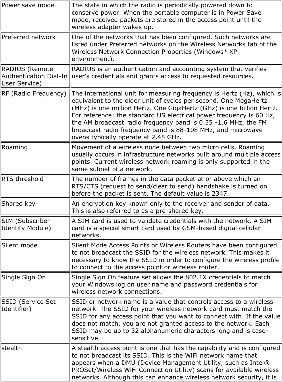 Power save mode The state in which the radio is periodically powered down to conserve power. When the portable computer is in Power Save mode, received packets are stored in the access point until the wireless adapter wakes up. Preferred network One of the networks that has been configured. Such networks are listed under Preferred networks on the Wireless Networks tab of the Wireless Network Connection Properties (Windows* XP environment). RADIUS (Remote Authentication Dial-In User Service) RADIUS is an authentication and accounting system that verifies user&apos;s credentials and grants access to requested resources. RF (Radio Frequency) The international unit for measuring frequency is Hertz (Hz), which is equivalent to the older unit of cycles per second. One MegaHertz (MHz) is one million Hertz. One GigaHertz (GHz) is one billion Hertz. For reference: the standard US electrical power frequency is 60 Hz, the AM broadcast radio frequency band is 0.55 -1.6 MHz, the FM broadcast radio frequency band is 88-108 MHz, and microwave ovens typically operate at 2.45 GHz. Roaming Movement of a wireless node between two micro cells. Roaming usually occurs in infrastructure networks built around multiple access points. Current wireless network roaming is only supported in the same subnet of a network. RTS threshold The number of frames in the data packet at or above which an RTS/CTS (request to send/clear to send) handshake is turned on before the packet is sent. The default value is 2347. Shared key An encryption key known only to the receiver and sender of data. This is also referred to as a pre-shared key. SIM (Subscriber Identity Module) A SIM card is used to validate credentials with the network. A SIM card is a special smart card used by GSM-based digital cellular networks. Silent mode Silent Mode Access Points or Wireless Routers have been configured to not broadcast the SSID for the wireless network. This makes it necessary to know the SSID in order to configure the wireless profile to connect to the access point or wireless router. Single Sign On Single Sign On feature set allows the 802.1X credentials to match your Windows log on user name and password credentials for wireless network connections. SSID (Service Set Identifier) SSID or network name is a value that controls access to a wireless network. The SSID for your wireless network card must match the SSID for any access point that you want to connect with. If the value does not match, you are not granted access to the network. Each SSID may be up to 32 alphanumeric characters long and is case-sensitive. stealth A stealth access point is one that has the capability and is configured to not broadcast its SSID. This is the WiFi network name that appears when a DMU (Device Management Utility, such as Intel® PROSet/Wireless WiFi Connection Utility) scans for available wireless networks. Although this can enhance wireless network security, it is 