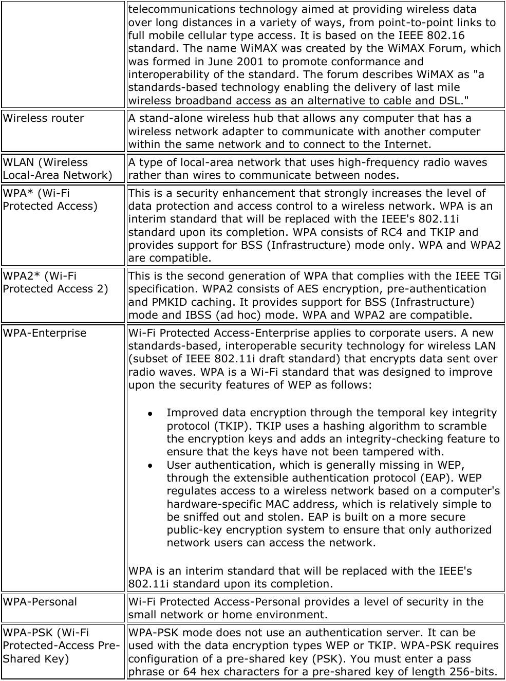 telecommunications technology aimed at providing wireless data over long distances in a variety of ways, from point-to-point links to full mobile cellular type access. It is based on the IEEE 802.16 standard. The name WiMAX was created by the WiMAX Forum, which was formed in June 2001 to promote conformance and interoperability of the standard. The forum describes WiMAX as &quot;a standards-based technology enabling the delivery of last mile wireless broadband access as an alternative to cable and DSL.&quot;  Wireless router A stand-alone wireless hub that allows any computer that has a wireless network adapter to communicate with another computer within the same network and to connect to the Internet. WLAN (Wireless Local-Area Network) A type of local-area network that uses high-frequency radio waves rather than wires to communicate between nodes. WPA* (Wi-Fi Protected Access) This is a security enhancement that strongly increases the level of data protection and access control to a wireless network. WPA is an interim standard that will be replaced with the IEEE&apos;s 802.11i standard upon its completion. WPA consists of RC4 and TKIP and provides support for BSS (Infrastructure) mode only. WPA and WPA2 are compatible. WPA2* (Wi-Fi Protected Access 2) This is the second generation of WPA that complies with the IEEE TGi specification. WPA2 consists of AES encryption, pre-authentication and PMKID caching. It provides support for BSS (Infrastructure) mode and IBSS (ad hoc) mode. WPA and WPA2 are compatible. WPA-Enterprise Wi-Fi Protected Access-Enterprise applies to corporate users. A new standards-based, interoperable security technology for wireless LAN (subset of IEEE 802.11i draft standard) that encrypts data sent over radio waves. WPA is a Wi-Fi standard that was designed to improve upon the security features of WEP as follows:   Improved data encryption through the temporal key integrity protocol (TKIP). TKIP uses a hashing algorithm to scramble the encryption keys and adds an integrity-checking feature to ensure that the keys have not been tampered with.  User authentication, which is generally missing in WEP, through the extensible authentication protocol (EAP). WEP regulates access to a wireless network based on a computer&apos;s hardware-specific MAC address, which is relatively simple to be sniffed out and stolen. EAP is built on a more secure public-key encryption system to ensure that only authorized network users can access the network. WPA is an interim standard that will be replaced with the IEEE&apos;s 802.11i standard upon its completion. WPA-Personal Wi-Fi Protected Access-Personal provides a level of security in the small network or home environment. WPA-PSK (Wi-Fi Protected-Access Pre-Shared Key) WPA-PSK mode does not use an authentication server. It can be used with the data encryption types WEP or TKIP. WPA-PSK requires configuration of a pre-shared key (PSK). You must enter a pass phrase or 64 hex characters for a pre-shared key of length 256-bits. 