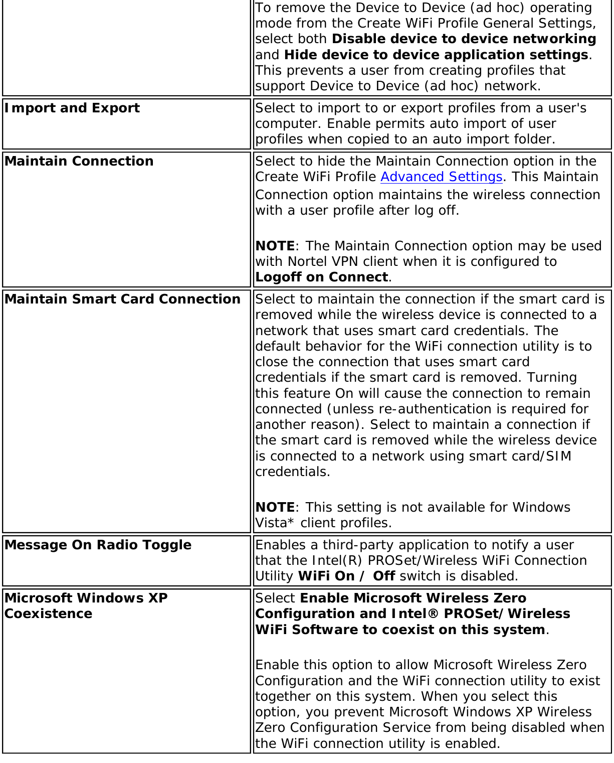 Page 134 of Intel 112BNH Intel Centrino Wireless-N 1000 User Manual Contents