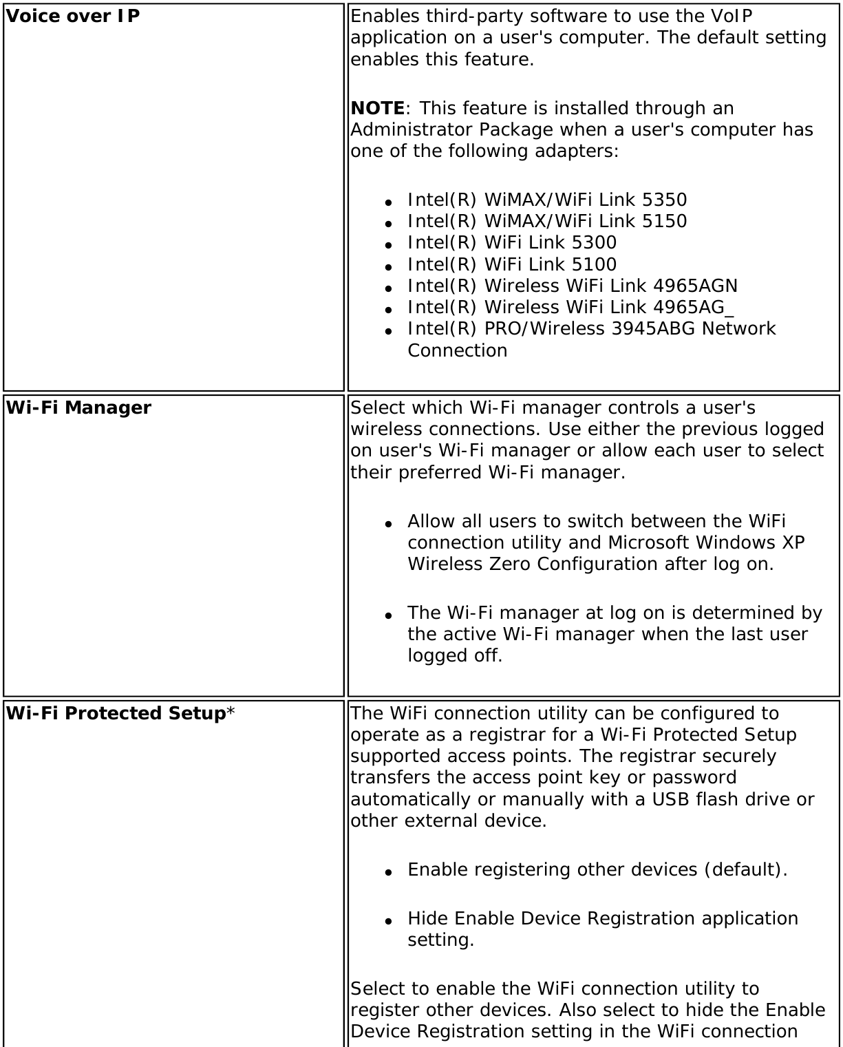 Page 137 of Intel 112BNH Intel Centrino Wireless-N 1000 User Manual Contents