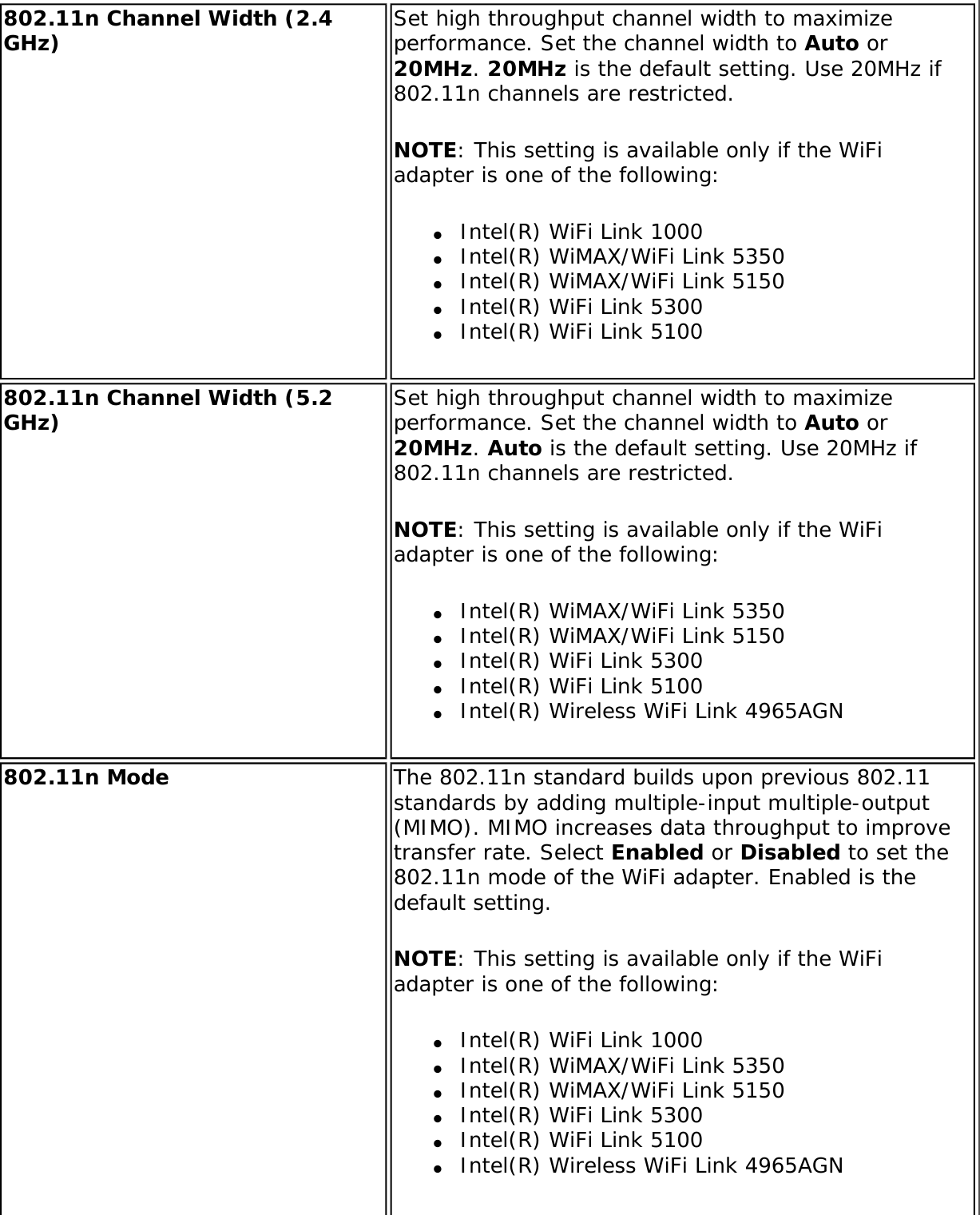 Page 141 of Intel 112BNH Intel Centrino Wireless-N 1000 User Manual Contents