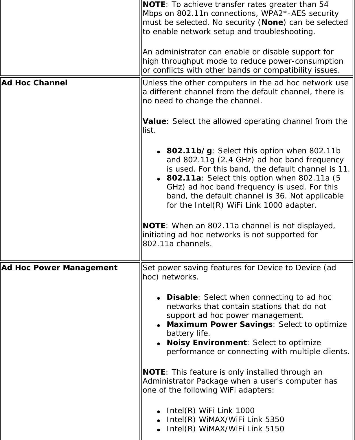 Page 142 of Intel 112BNH Intel Centrino Wireless-N 1000 User Manual Contents
