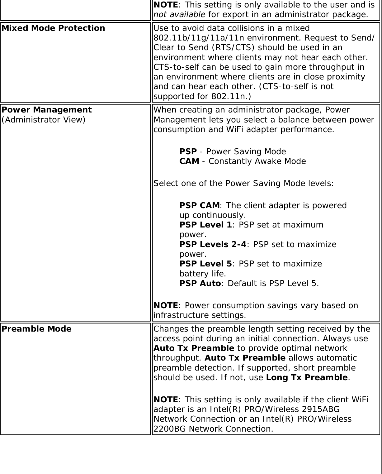 Page 144 of Intel 112BNH Intel Centrino Wireless-N 1000 User Manual Contents