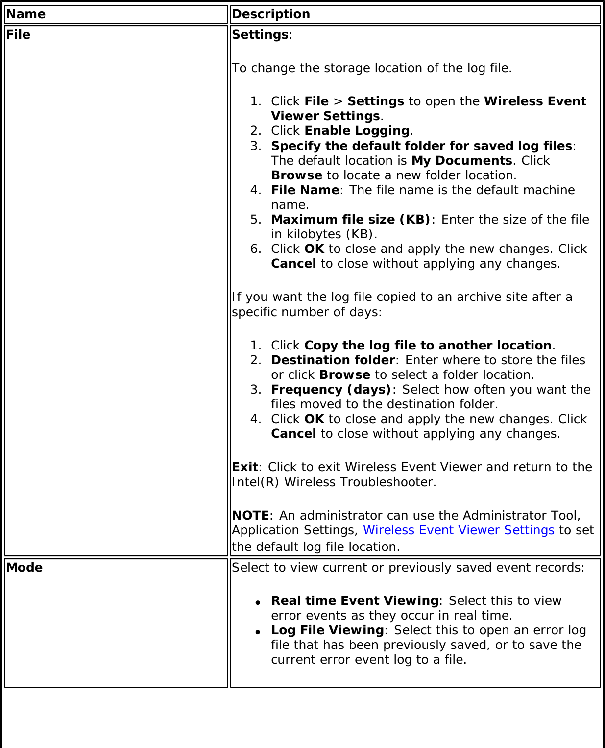 Page 212 of Intel 112BNH Intel Centrino Wireless-N 1000 User Manual Contents