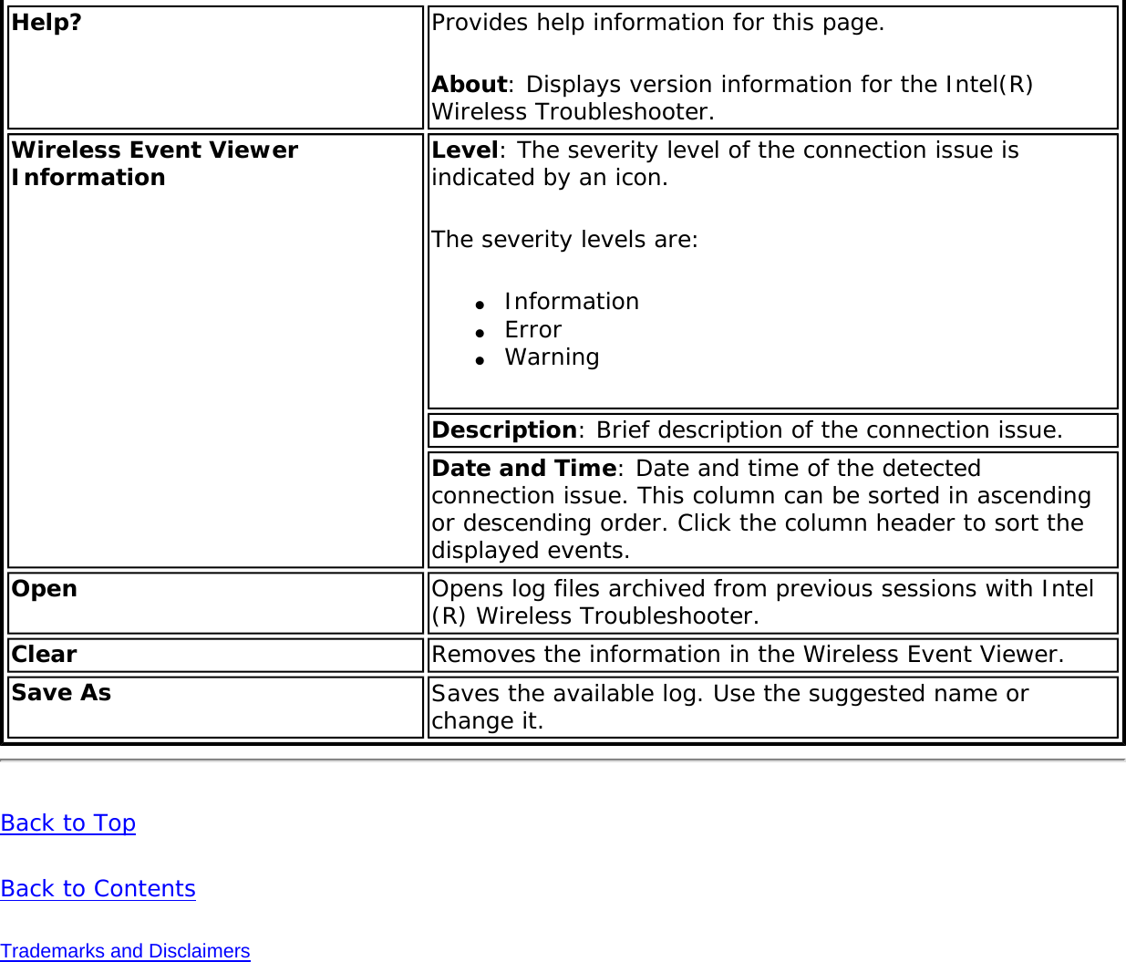 Page 213 of Intel 112BNH Intel Centrino Wireless-N 1000 User Manual Contents