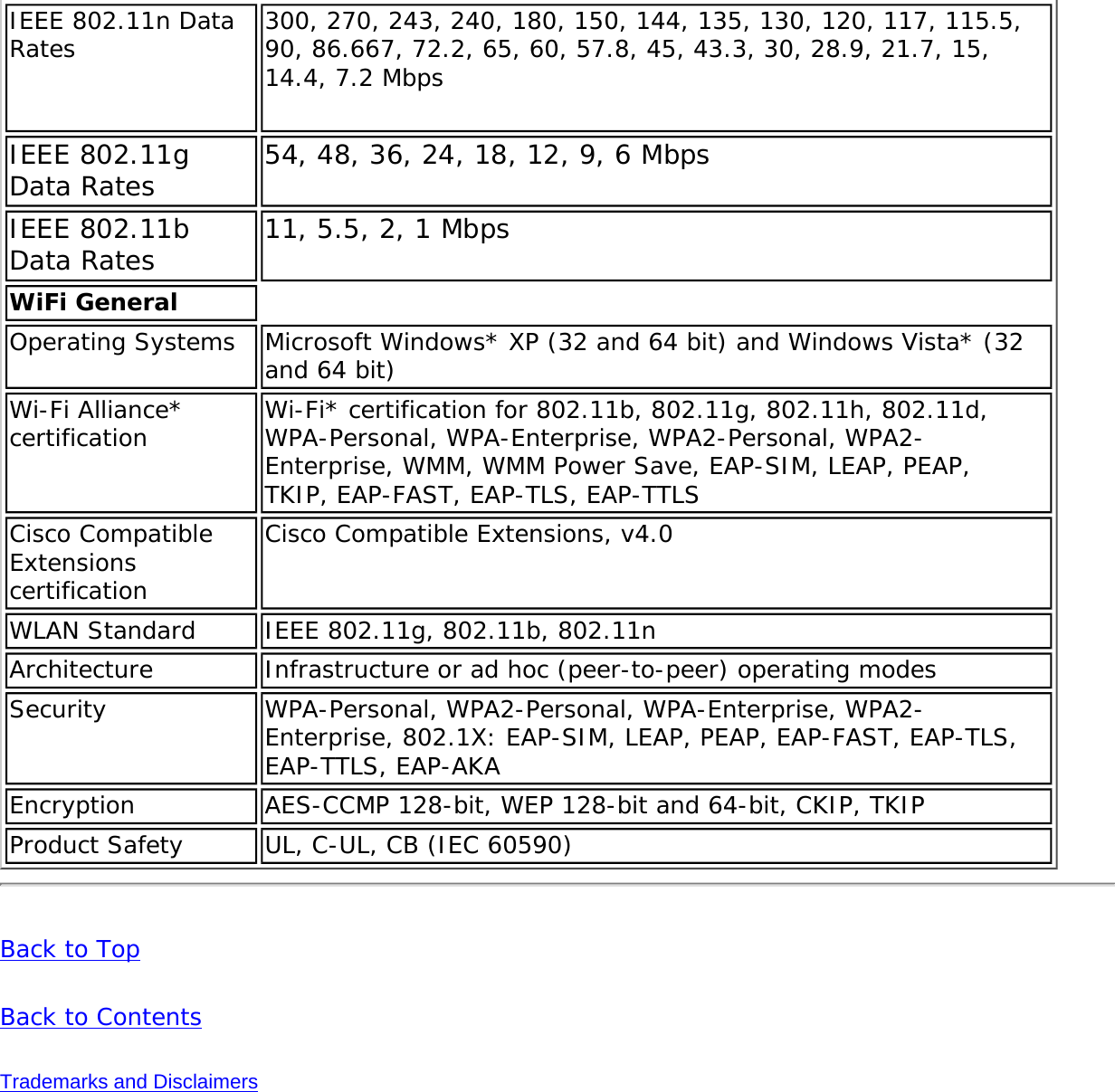 Page 225 of Intel 112BNH Intel Centrino Wireless-N 1000 User Manual Contents