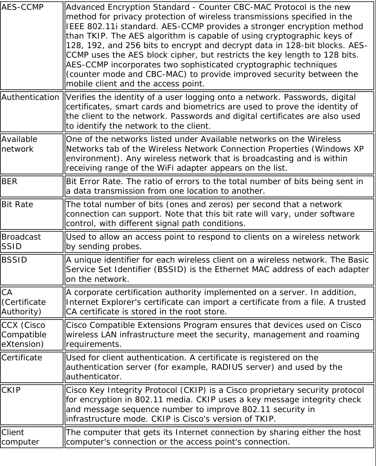 Page 232 of Intel 112BNH Intel Centrino Wireless-N 1000 User Manual Contents