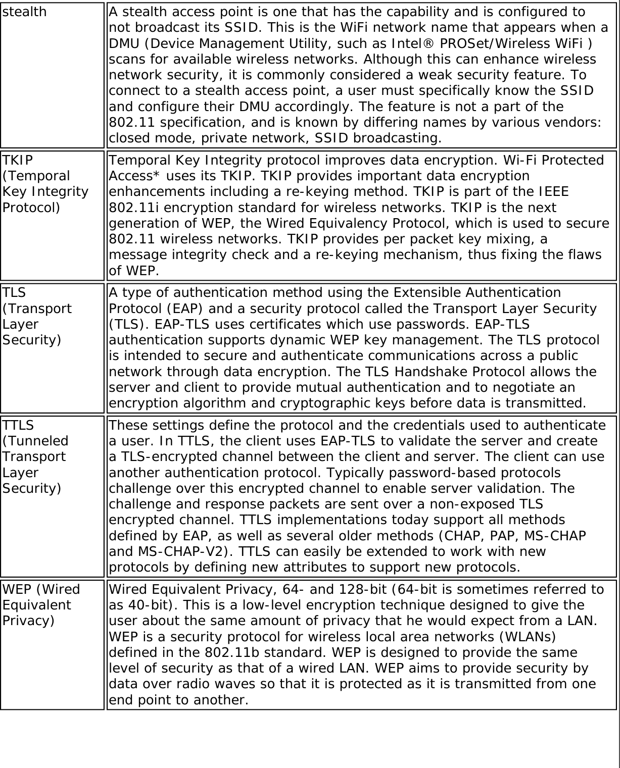 Page 237 of Intel 112BNH Intel Centrino Wireless-N 1000 User Manual Contents