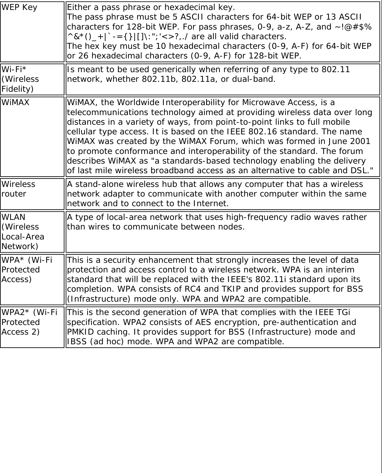 Page 238 of Intel 112BNH Intel Centrino Wireless-N 1000 User Manual Contents