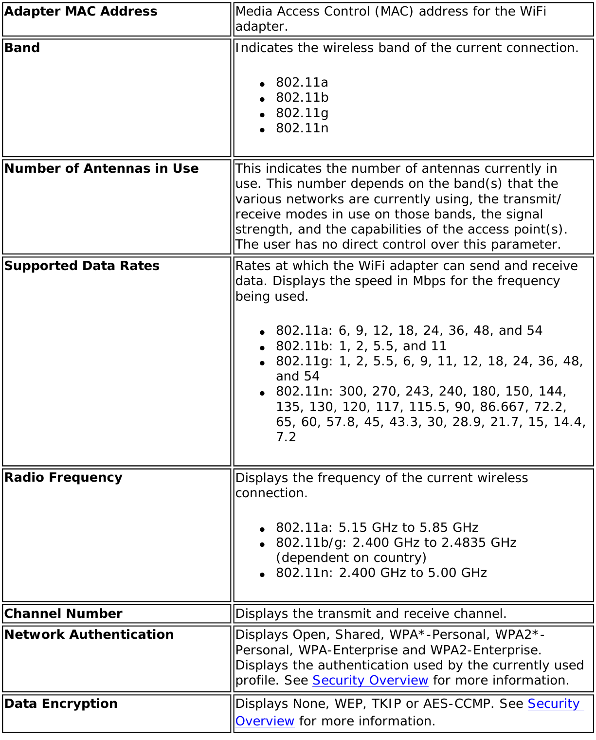 Page 42 of Intel 112BNH Intel Centrino Wireless-N 1000 User Manual Contents