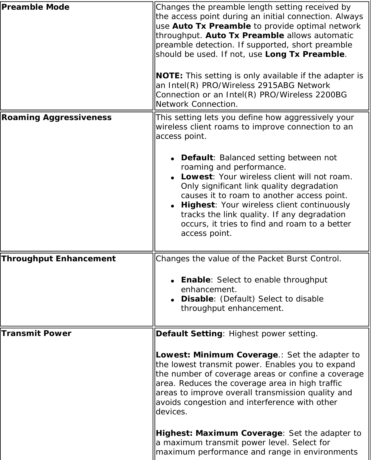 Page 64 of Intel 112BNH Intel Centrino Wireless-N 1000 User Manual Contents