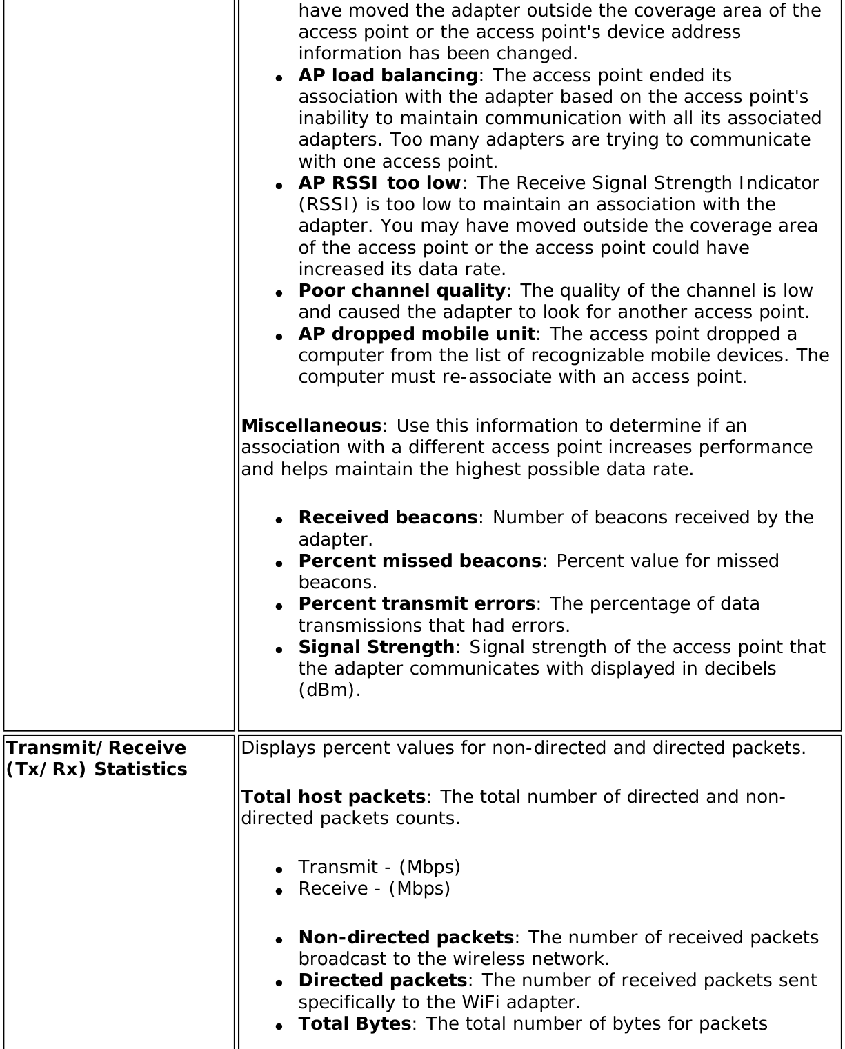 Page 68 of Intel 112BNH Intel Centrino Wireless-N 1000 User Manual Contents