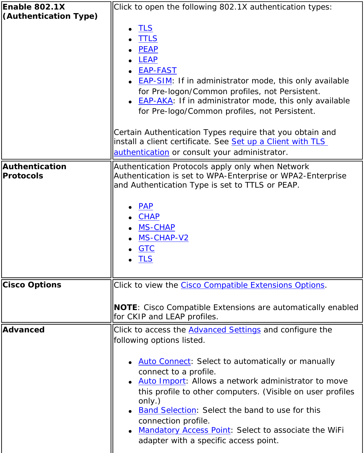 Page 98 of Intel 112BNH Intel Centrino Wireless-N 1000 User Manual Contents