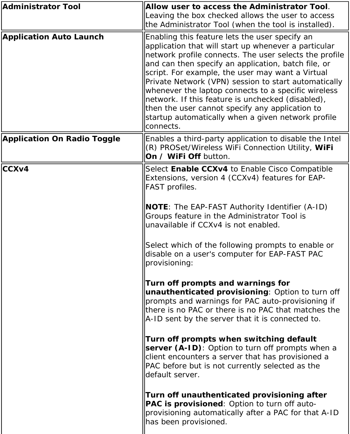 Page 132 of Intel 112BNHU Intel Centrino Wireless-N 1000 User Manual Contents