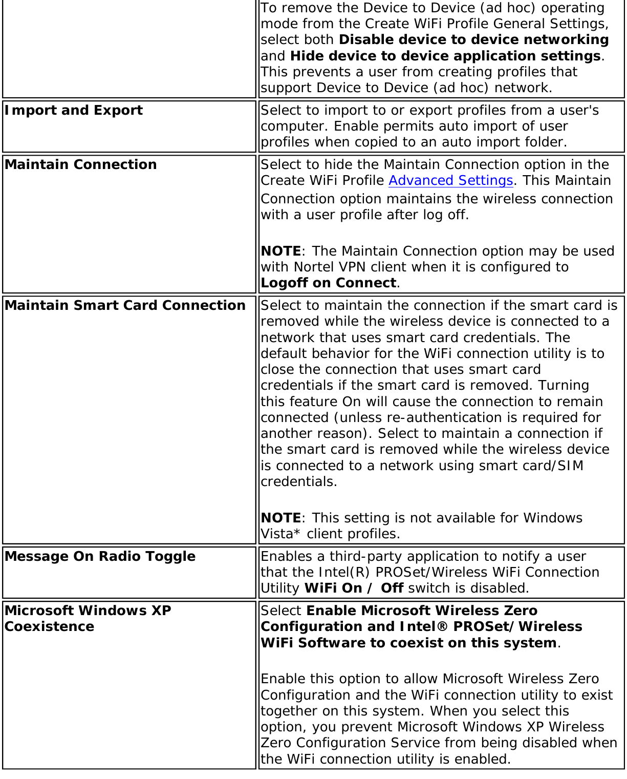 Page 134 of Intel 112BNHU Intel Centrino Wireless-N 1000 User Manual Contents