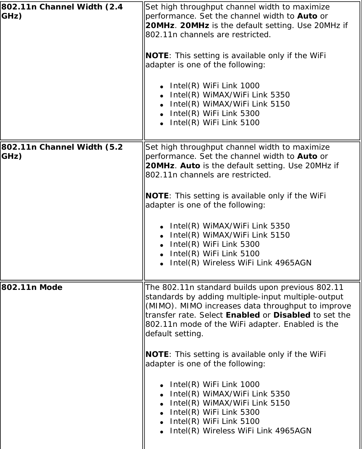 Page 141 of Intel 112BNHU Intel Centrino Wireless-N 1000 User Manual Contents