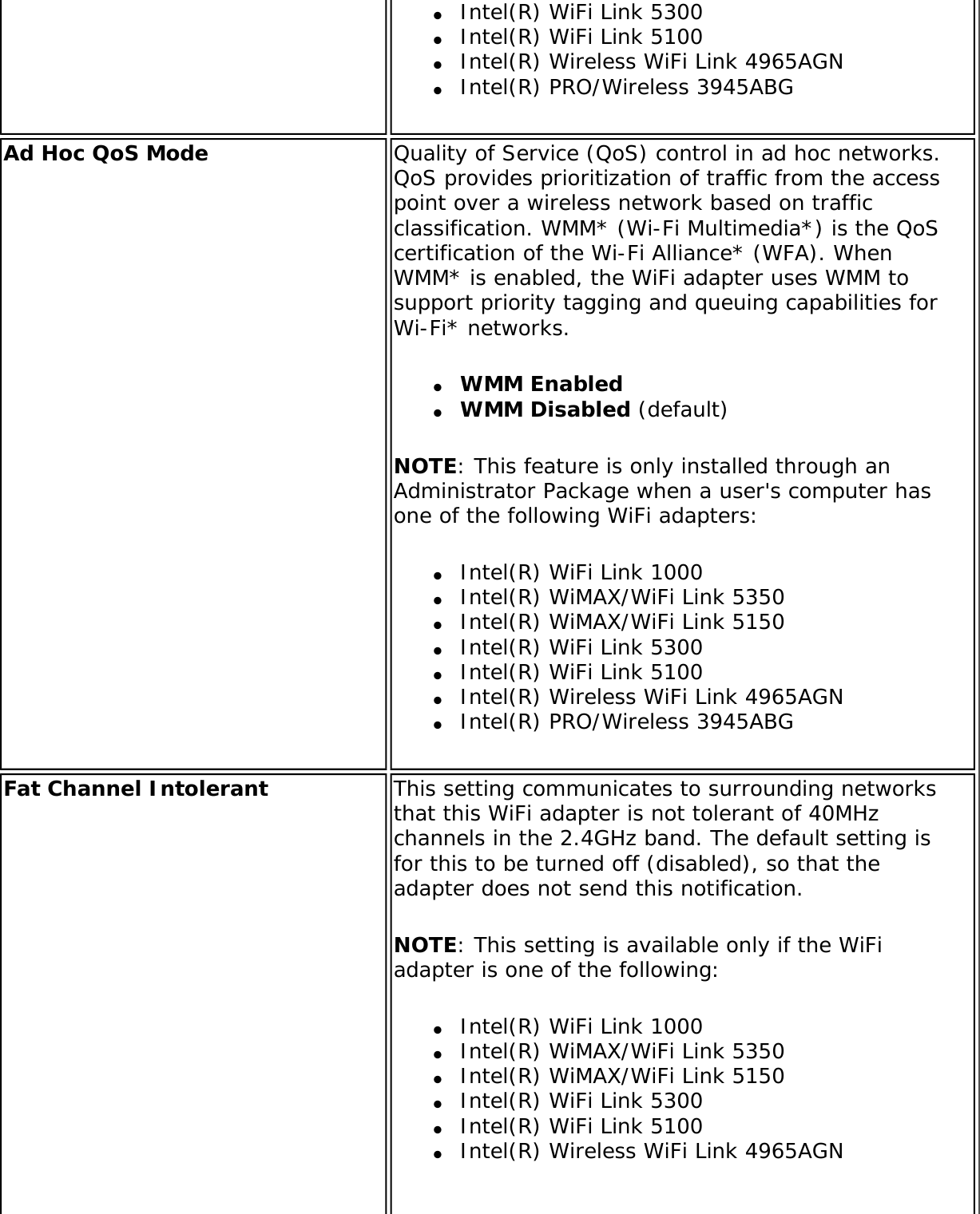 Page 143 of Intel 112BNHU Intel Centrino Wireless-N 1000 User Manual Contents