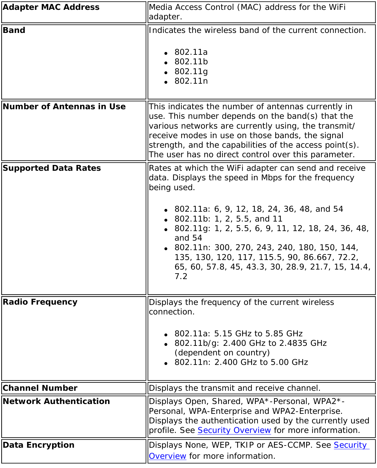 Page 42 of Intel 112BNHU Intel Centrino Wireless-N 1000 User Manual Contents