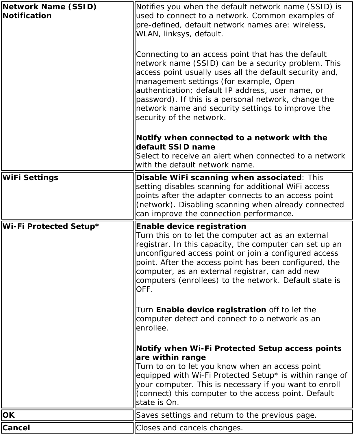 Page 55 of Intel 112BNHU Intel Centrino Wireless-N 1000 User Manual Contents