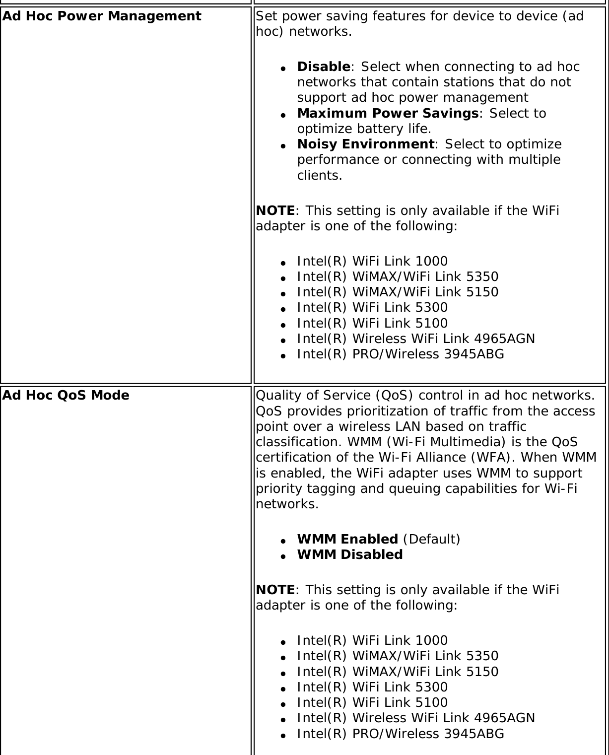 Page 62 of Intel 112BNHU Intel Centrino Wireless-N 1000 User Manual Contents