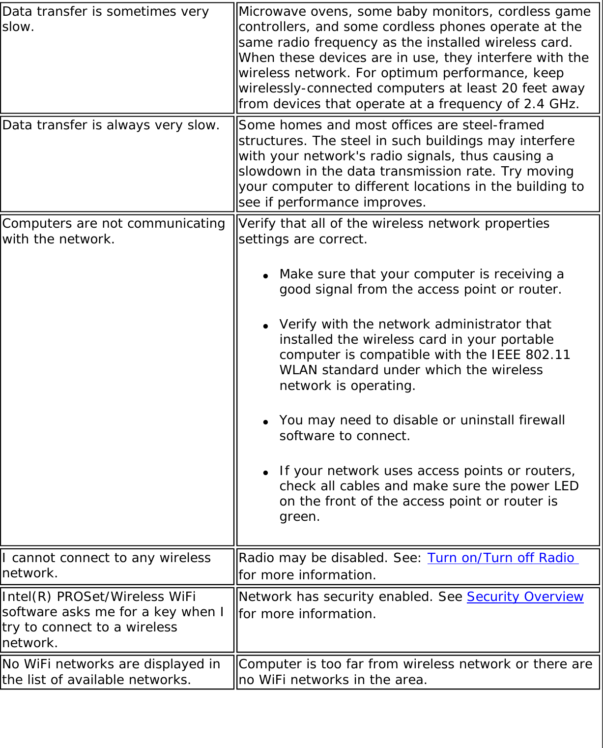 Page 48 of Intel 112BNM Intel Centrino Wireless-N 1000 User Manual Contents