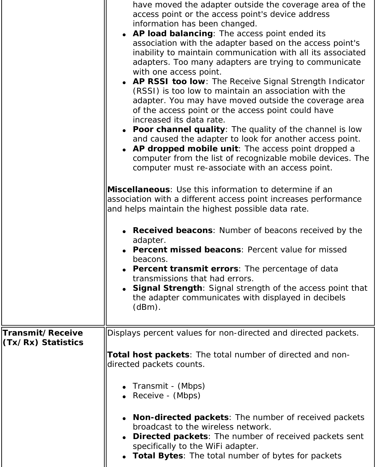 Page 68 of Intel 112BNM Intel Centrino Wireless-N 1000 User Manual Contents