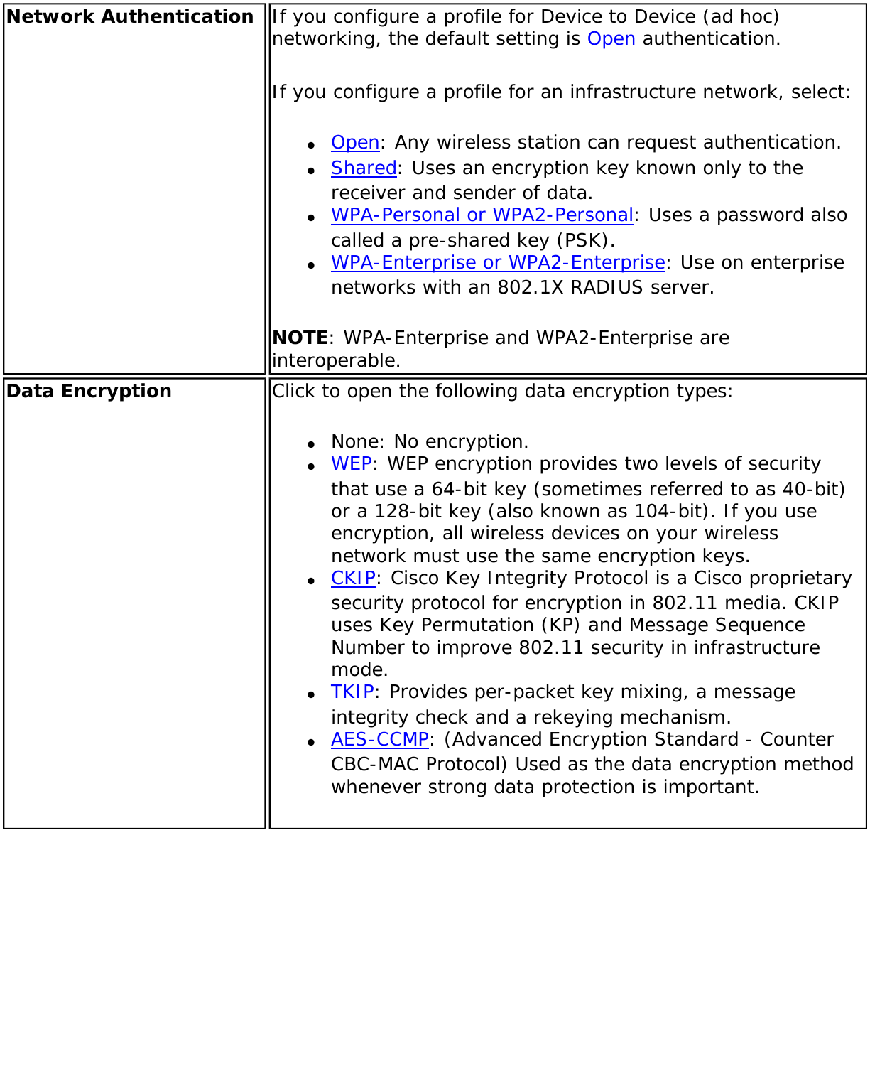 Page 97 of Intel 112BNM Intel Centrino Wireless-N 1000 User Manual Contents