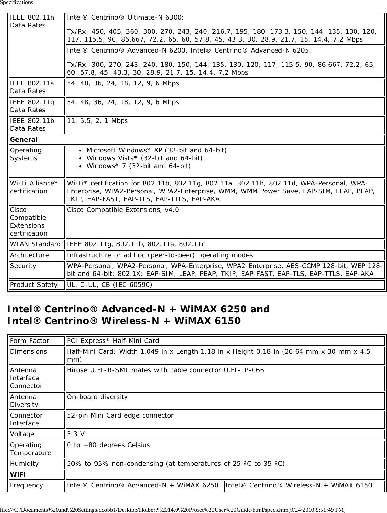 Specificationsfile:///C|/Documents%20and%20Settings/dcobb1/Desktop/Holbert%2014.0%20Proset%20User%20Guide/html/specs.htm[9/24/2010 5:51:49 PM]IEEE 802.11nData Rates Intel® Centrino® Ultimate-N 6300:Tx/Rx: 450, 405, 360, 300, 270, 243, 240, 216.7, 195, 180, 173.3, 150, 144, 135, 130, 120,117, 115.5, 90, 86.667, 72.2, 65, 60, 57.8, 45, 43.3, 30, 28.9, 21.7, 15, 14.4, 7.2 MbpsIntel® Centrino® Advanced-N 6200, Intel® Centrino® Advanced-N 6205:Tx/Rx: 300, 270, 243, 240, 180, 150, 144, 135, 130, 120, 117, 115.5, 90, 86.667, 72.2, 65,60, 57.8, 45, 43.3, 30, 28.9, 21.7, 15, 14.4, 7.2 MbpsIEEE 802.11aData Rates 54, 48, 36, 24, 18, 12, 9, 6 MbpsIEEE 802.11gData Rates 54, 48, 36, 24, 18, 12, 9, 6 MbpsIEEE 802.11bData Rates 11, 5.5, 2, 1 MbpsGeneralOperatingSystems Microsoft Windows* XP (32-bit and 64-bit)Windows Vista* (32-bit and 64-bit)Windows* 7 (32-bit and 64-bit)Wi-Fi Alliance*certification Wi-Fi* certification for 802.11b, 802.11g, 802.11a, 802.11h, 802.11d, WPA-Personal, WPA-Enterprise, WPA2-Personal, WPA2-Enterprise, WMM, WMM Power Save, EAP-SIM, LEAP, PEAP,TKIP, EAP-FAST, EAP-TLS, EAP-TTLS, EAP-AKACiscoCompatibleExtensionscertificationCisco Compatible Extensions, v4.0WLAN Standard IEEE 802.11g, 802.11b, 802.11a, 802.11nArchitecture Infrastructure or ad hoc (peer-to-peer) operating modesSecurity WPA-Personal, WPA2-Personal, WPA-Enterprise, WPA2-Enterprise, AES-CCMP 128-bit, WEP 128-bit and 64-bit; 802.1X: EAP-SIM, LEAP, PEAP, TKIP, EAP-FAST, EAP-TLS, EAP-TTLS, EAP-AKAProduct Safety UL, C-UL, CB (IEC 60590)Intel® Centrino® Advanced-N + WiMAX 6250 and Intel® Centrino® Wireless-N + WiMAX 6150Form Factor PCI Express* Half-Mini CardDimensions Half-Mini Card: Width 1.049 in x Length 1.18 in x Height 0.18 in (26.64 mm x 30 mm x 4.5mm)AntennaInterfaceConnectorHirose U.FL-R-SMT mates with cable connector U.FL-LP-066AntennaDiversity On-board diversityConnectorInterface 52-pin Mini Card edge connectorVoltage 3.3 VOperatingTemperature 0 to +80 degrees CelsiusHumidity 50% to 95% non-condensing (at temperatures of 25 ºC to 35 ºC)WiFi  Frequency Intel® Centrino® Advanced-N + WiMAX 6250 Intel® Centrino® Wireless-N + WiMAX 6150