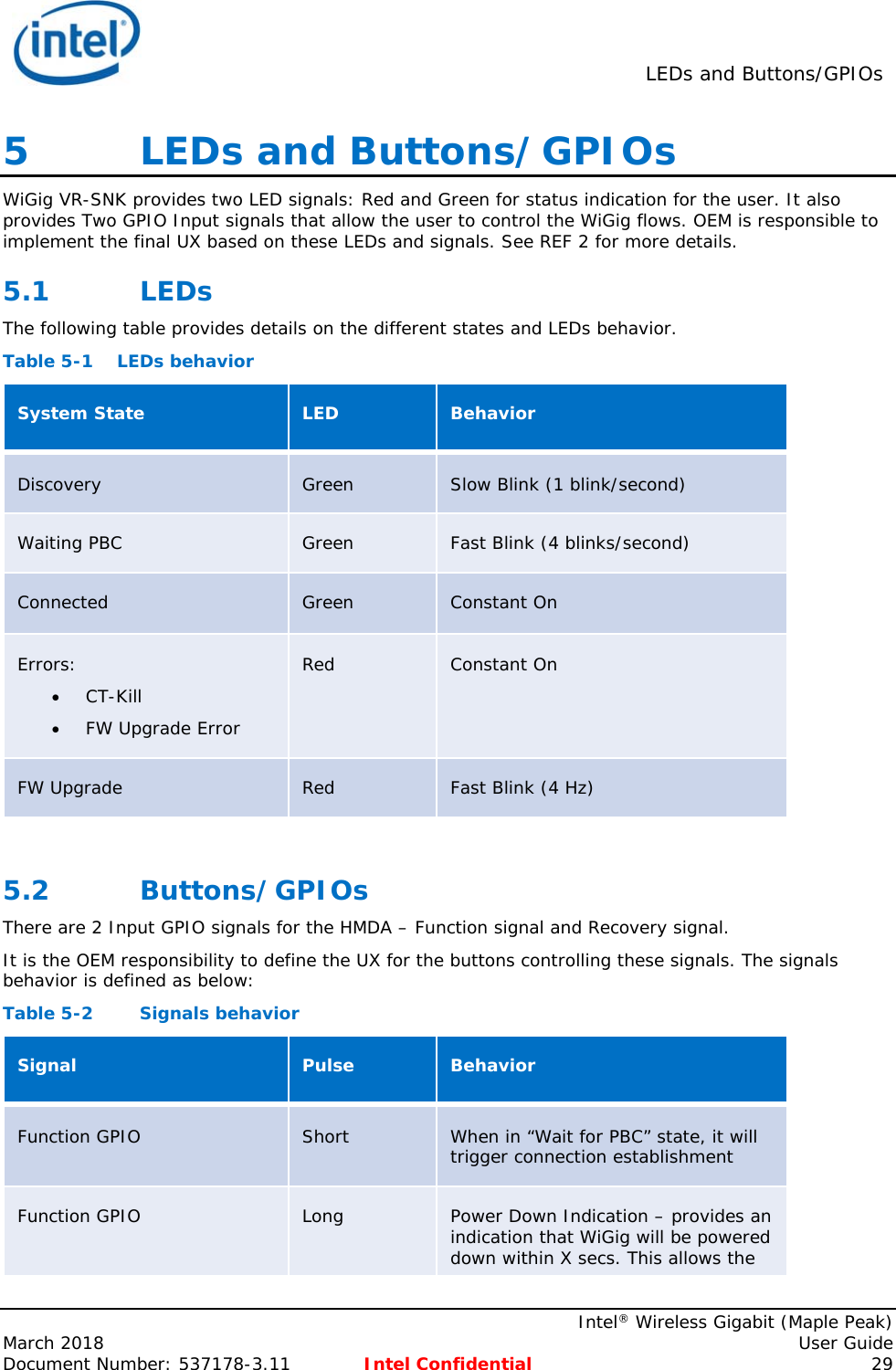  LEDs and Buttons/GPIOs    Intel® Wireless Gigabit (Maple Peak) March 2018    User Guide Document Number: 537178-3.11  Intel Confidential 29 5   LEDs and Buttons/GPIOs WiGig VR-SNK provides two LED signals: Red and Green for status indication for the user. It also provides Two GPIO Input signals that allow the user to control the WiGig flows. OEM is responsible to implement the final UX based on these LEDs and signals. See REF 2 for more details. 5.1 LEDs The following table provides details on the different states and LEDs behavior. Table 5-1    LEDs behavior System State  LED  Behavior Discovery  Green  Slow Blink (1 blink/second) Waiting PBC  Green  Fast Blink (4 blinks/second) Connected  Green  Constant On Errors:  CT-Kill  FW Upgrade Error Red  Constant On FW Upgrade  Red  Fast Blink (4 Hz)  5.2 Buttons/GPIOs There are 2 Input GPIO signals for the HMDA – Function signal and Recovery signal. It is the OEM responsibility to define the UX for the buttons controlling these signals. The signals behavior is defined as below:  Table 5-2  Signals behavior Signal  Pulse  Behavior Function GPIO  Short  When in “Wait for PBC” state, it will trigger connection establishment Function GPIO  Long  Power Down Indication – provides an indication that WiGig will be powered down within X secs. This allows the 