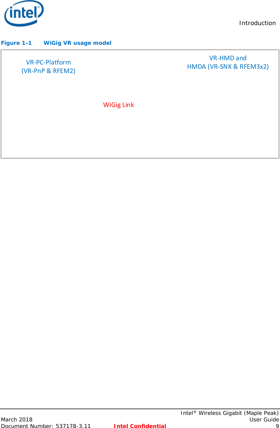  Introduction    Intel® Wireless Gigabit (Maple Peak) March 2018    User Guide Document Number: 537178-3.11  Intel Confidential 9 Figure 1-1  WiGig VR usage model VR‐PC‐Platform(VR‐PnP&amp;RFEM2)VR‐HMDandHMDA(VR‐SNK&amp;RFEM3x2)WiGigLink  