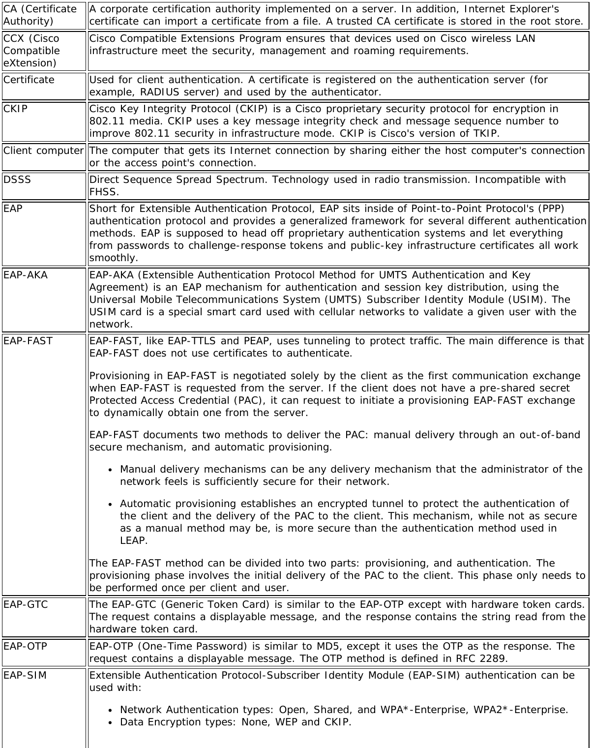 CA (CertificateAuthority) A corporate certification authority implemented on a server. In addition, Internet Explorer&apos;scertificate can import a certificate from a file. A trusted CA certificate is stored in the root store.CCX (CiscoCompatibleeXtension)Cisco Compatible Extensions Program ensures that devices used on Cisco wireless LANinfrastructure meet the security, management and roaming requirements.Certificate Used for client authentication. A certificate is registered on the authentication server (forexample, RADIUS server) and used by the authenticator.CKIP Cisco Key Integrity Protocol (CKIP) is a Cisco proprietary security protocol for encryption in802.11 media. CKIP uses a key message integrity check and message sequence number toimprove 802.11 security in infrastructure mode. CKIP is Cisco&apos;s version of TKIP.Client computer The computer that gets its Internet connection by sharing either the host computer&apos;s connectionor the access point&apos;s connection.DSSS Direct Sequence Spread Spectrum. Technology used in radio transmission. Incompatible withFHSS.EAP Short for Extensible Authentication Protocol, EAP sits inside of Point-to-Point Protocol&apos;s (PPP)authentication protocol and provides a generalized framework for several different authenticationmethods. EAP is supposed to head off proprietary authentication systems and let everythingfrom passwords to challenge-response tokens and public-key infrastructure certificates all worksmoothly.EAP-AKA EAP-AKA (Extensible Authentication Protocol Method for UMTS Authentication and KeyAgreement) is an EAP mechanism for authentication and session key distribution, using theUniversal Mobile Telecommunications System (UMTS) Subscriber Identity Module (USIM). TheUSIM card is a special smart card used with cellular networks to validate a given user with thenetwork.EAP-FAST EAP-FAST, like EAP-TTLS and PEAP, uses tunneling to protect traffic. The main difference is thatEAP-FAST does not use certificates to authenticate.Provisioning in EAP-FAST is negotiated solely by the client as the first communication exchangewhen EAP-FAST is requested from the server. If the client does not have a pre-shared secretProtected Access Credential (PAC), it can request to initiate a provisioning EAP-FAST exchangeto dynamically obtain one from the server.EAP-FAST documents two methods to deliver the PAC: manual delivery through an out-of-bandsecure mechanism, and automatic provisioning.Manual delivery mechanisms can be any delivery mechanism that the administrator of thenetwork feels is sufficiently secure for their network.Automatic provisioning establishes an encrypted tunnel to protect the authentication ofthe client and the delivery of the PAC to the client. This mechanism, while not as secureas a manual method may be, is more secure than the authentication method used inLEAP.The EAP-FAST method can be divided into two parts: provisioning, and authentication. Theprovisioning phase involves the initial delivery of the PAC to the client. This phase only needs tobe performed once per client and user.EAP-GTC The EAP-GTC (Generic Token Card) is similar to the EAP-OTP except with hardware token cards.The request contains a displayable message, and the response contains the string read from thehardware token card.EAP-OTP EAP-OTP (One-Time Password) is similar to MD5, except it uses the OTP as the response. Therequest contains a displayable message. The OTP method is defined in RFC 2289.EAP-SIM Extensible Authentication Protocol-Subscriber Identity Module (EAP-SIM) authentication can beused with:Network Authentication types: Open, Shared, and WPA*-Enterprise, WPA2*-Enterprise.Data Encryption types: None, WEP and CKIP.