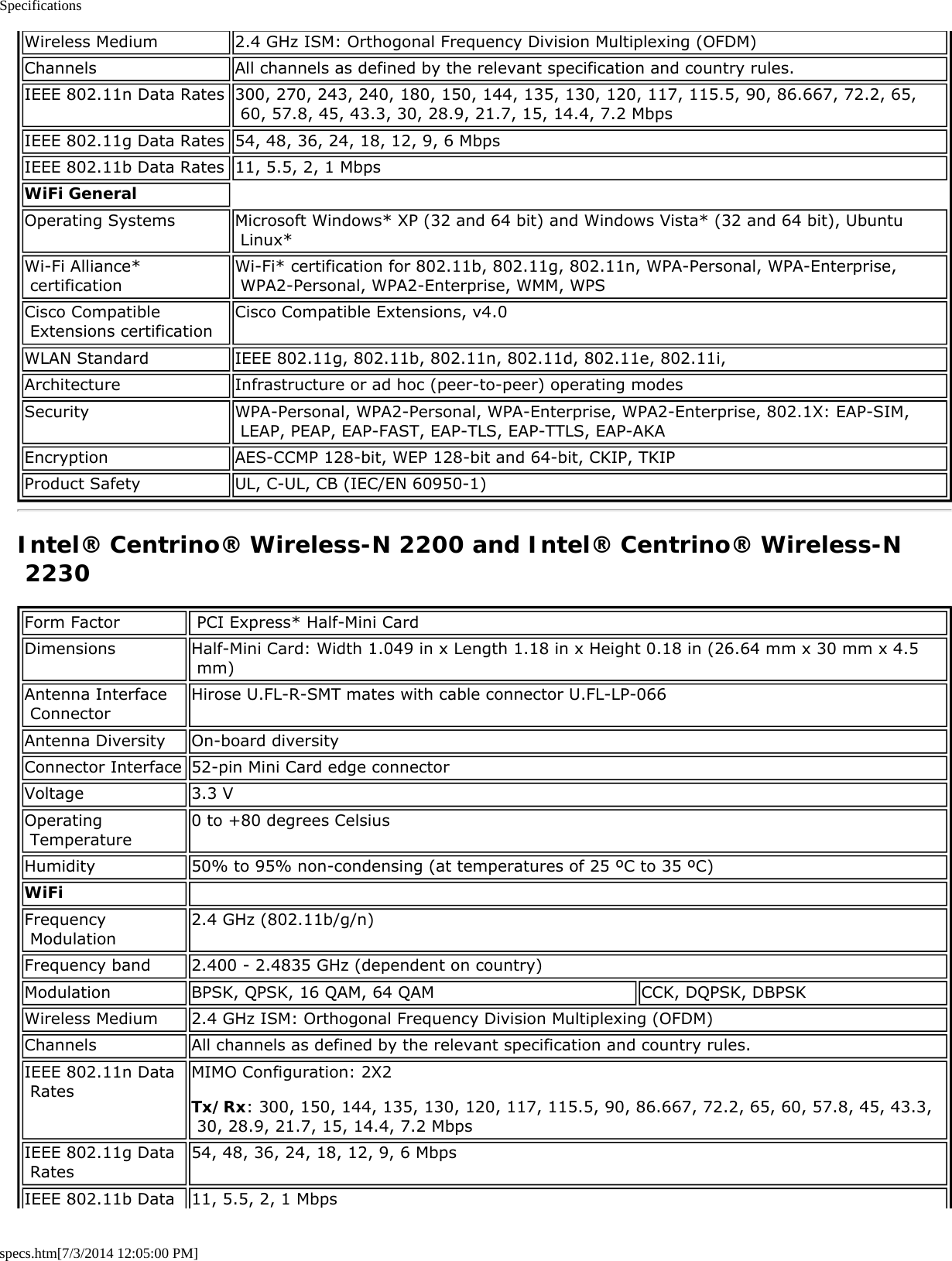 Specificationsspecs.htm[7/3/2014 12:05:00 PM]Wireless Medium 2.4 GHz ISM: Orthogonal Frequency Division Multiplexing (OFDM)Channels All channels as defined by the relevant specification and country rules.IEEE 802.11n Data Rates 300, 270, 243, 240, 180, 150, 144, 135, 130, 120, 117, 115.5, 90, 86.667, 72.2, 65, 60, 57.8, 45, 43.3, 30, 28.9, 21.7, 15, 14.4, 7.2 MbpsIEEE 802.11g Data Rates 54, 48, 36, 24, 18, 12, 9, 6 MbpsIEEE 802.11b Data Rates 11, 5.5, 2, 1 MbpsWiFi GeneralOperating Systems Microsoft Windows* XP (32 and 64 bit) and Windows Vista* (32 and 64 bit), Ubuntu Linux*Wi-Fi Alliance* certification Wi-Fi* certification for 802.11b, 802.11g, 802.11n, WPA-Personal, WPA-Enterprise, WPA2-Personal, WPA2-Enterprise, WMM, WPSCisco Compatible Extensions certification Cisco Compatible Extensions, v4.0WLAN Standard IEEE 802.11g, 802.11b, 802.11n, 802.11d, 802.11e, 802.11i,Architecture Infrastructure or ad hoc (peer-to-peer) operating modesSecurity WPA-Personal, WPA2-Personal, WPA-Enterprise, WPA2-Enterprise, 802.1X: EAP-SIM, LEAP, PEAP, EAP-FAST, EAP-TLS, EAP-TTLS, EAP-AKAEncryption AES-CCMP 128-bit, WEP 128-bit and 64-bit, CKIP, TKIPProduct Safety UL, C-UL, CB (IEC/EN 60950-1)Intel® Centrino® Wireless-N 2200 and Intel® Centrino® Wireless-N 2230Form Factor  PCI Express* Half-Mini CardDimensions Half-Mini Card: Width 1.049 in x Length 1.18 in x Height 0.18 in (26.64 mm x 30 mm x 4.5 mm)Antenna Interface Connector Hirose U.FL-R-SMT mates with cable connector U.FL-LP-066Antenna Diversity On-board diversityConnector Interface 52-pin Mini Card edge connectorVoltage 3.3 VOperating Temperature 0 to +80 degrees CelsiusHumidity 50% to 95% non-condensing (at temperatures of 25 ºC to 35 ºC)WiFi  Frequency Modulation 2.4 GHz (802.11b/g/n)Frequency band 2.400 - 2.4835 GHz (dependent on country)Modulation BPSK, QPSK, 16 QAM, 64 QAM CCK, DQPSK, DBPSKWireless Medium 2.4 GHz ISM: Orthogonal Frequency Division Multiplexing (OFDM)Channels All channels as defined by the relevant specification and country rules.IEEE 802.11n Data Rates MIMO Configuration: 2X2Tx/Rx: 300, 150, 144, 135, 130, 120, 117, 115.5, 90, 86.667, 72.2, 65, 60, 57.8, 45, 43.3, 30, 28.9, 21.7, 15, 14.4, 7.2 MbpsIEEE 802.11g Data Rates 54, 48, 36, 24, 18, 12, 9, 6 MbpsIEEE 802.11b Data 11, 5.5, 2, 1 Mbps