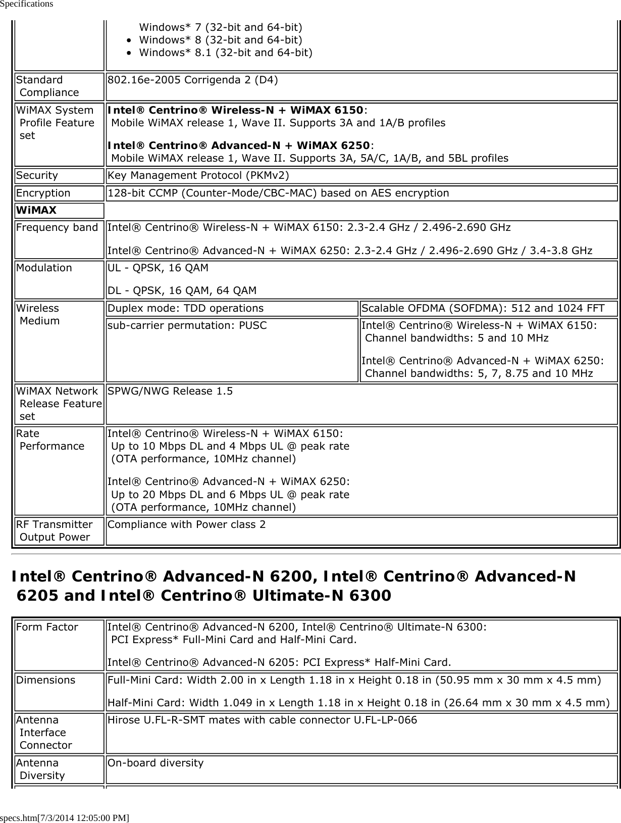Specificationsspecs.htm[7/3/2014 12:05:00 PM]Windows* 7 (32-bit and 64-bit)Windows* 8 (32-bit and 64-bit)Windows* 8.1 (32-bit and 64-bit)Standard Compliance 802.16e-2005 Corrigenda 2 (D4)WiMAX System Profile Feature setIntel® Centrino® Wireless-N + WiMAX 6150:  Mobile WiMAX release 1, Wave II. Supports 3A and 1A/B profilesIntel® Centrino® Advanced-N + WiMAX 6250:  Mobile WiMAX release 1, Wave II. Supports 3A, 5A/C, 1A/B, and 5BL profilesSecurity Key Management Protocol (PKMv2)Encryption 128-bit CCMP (Counter-Mode/CBC-MAC) based on AES encryptionWiMAXFrequency band Intel® Centrino® Wireless-N + WiMAX 6150: 2.3-2.4 GHz / 2.496-2.690 GHzIntel® Centrino® Advanced-N + WiMAX 6250: 2.3-2.4 GHz / 2.496-2.690 GHz / 3.4-3.8 GHzModulation UL - QPSK, 16 QAMDL - QPSK, 16 QAM, 64 QAMWireless Medium Duplex mode: TDD operations Scalable OFDMA (SOFDMA): 512 and 1024 FFTsub-carrier permutation: PUSC Intel® Centrino® Wireless-N + WiMAX 6150: Channel bandwidths: 5 and 10 MHzIntel® Centrino® Advanced-N + WiMAX 6250: Channel bandwidths: 5, 7, 8.75 and 10 MHzWiMAX Network Release Feature setSPWG/NWG Release 1.5Rate Performance Intel® Centrino® Wireless-N + WiMAX 6150: Up to 10 Mbps DL and 4 Mbps UL @ peak rate (OTA performance, 10MHz channel)Intel® Centrino® Advanced-N + WiMAX 6250: Up to 20 Mbps DL and 6 Mbps UL @ peak rate (OTA performance, 10MHz channel)RF Transmitter Output Power Compliance with Power class 2Intel® Centrino® Advanced-N 6200, Intel® Centrino® Advanced-N 6205 and Intel® Centrino® Ultimate-N 6300Form Factor Intel® Centrino® Advanced-N 6200, Intel® Centrino® Ultimate-N 6300: PCI Express* Full-Mini Card and Half-Mini Card.Intel® Centrino® Advanced-N 6205: PCI Express* Half-Mini Card.Dimensions Full-Mini Card: Width 2.00 in x Length 1.18 in x Height 0.18 in (50.95 mm x 30 mm x 4.5 mm)Half-Mini Card: Width 1.049 in x Length 1.18 in x Height 0.18 in (26.64 mm x 30 mm x 4.5 mm)Antenna Interface ConnectorHirose U.FL-R-SMT mates with cable connector U.FL-LP-066Antenna Diversity On-board diversity