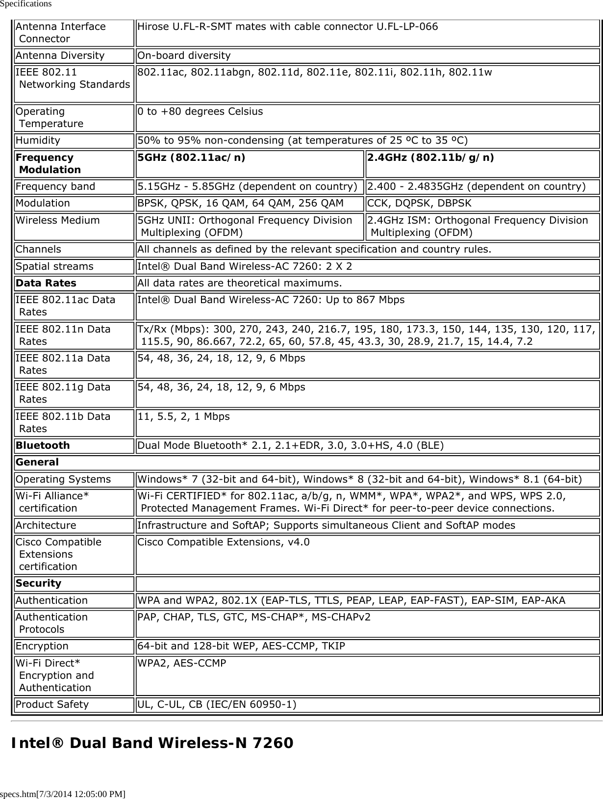 Specificationsspecs.htm[7/3/2014 12:05:00 PM]Antenna Interface ConnectorHirose U.FL-R-SMT mates with cable connector U.FL-LP-066Antenna Diversity On-board diversityIEEE 802.11 Networking Standards 802.11ac, 802.11abgn, 802.11d, 802.11e, 802.11i, 802.11h, 802.11w Operating Temperature 0 to +80 degrees CelsiusHumidity 50% to 95% non-condensing (at temperatures of 25 ºC to 35 ºC)Frequency Modulation 5GHz (802.11ac/n) 2.4GHz (802.11b/g/n)Frequency band 5.15GHz - 5.85GHz (dependent on country) 2.400 - 2.4835GHz (dependent on country)Modulation BPSK, QPSK, 16 QAM, 64 QAM, 256 QAM CCK, DQPSK, DBPSKWireless Medium 5GHz UNII: Orthogonal Frequency Division Multiplexing (OFDM) 2.4GHz ISM: Orthogonal Frequency Division Multiplexing (OFDM)Channels All channels as defined by the relevant specification and country rules.Spatial streams Intel® Dual Band Wireless-AC 7260: 2 X 2Data Rates All data rates are theoretical maximums.IEEE 802.11ac Data Rates Intel® Dual Band Wireless-AC 7260: Up to 867 MbpsIEEE 802.11n Data Rates Tx/Rx (Mbps): 300, 270, 243, 240, 216.7, 195, 180, 173.3, 150, 144, 135, 130, 120, 117, 115.5, 90, 86.667, 72.2, 65, 60, 57.8, 45, 43.3, 30, 28.9, 21.7, 15, 14.4, 7.2IEEE 802.11a Data Rates 54, 48, 36, 24, 18, 12, 9, 6 MbpsIEEE 802.11g Data Rates 54, 48, 36, 24, 18, 12, 9, 6 MbpsIEEE 802.11b Data Rates 11, 5.5, 2, 1 MbpsBluetooth Dual Mode Bluetooth* 2.1, 2.1+EDR, 3.0, 3.0+HS, 4.0 (BLE)GeneralOperating Systems Windows* 7 (32-bit and 64-bit), Windows* 8 (32-bit and 64-bit), Windows* 8.1 (64-bit)Wi-Fi Alliance* certification Wi-Fi CERTIFIED* for 802.11ac, a/b/g, n, WMM*, WPA*, WPA2*, and WPS, WPS 2.0, Protected Management Frames. Wi-Fi Direct* for peer-to-peer device connections.Architecture Infrastructure and SoftAP; Supports simultaneous Client and SoftAP modesCisco Compatible Extensions certificationCisco Compatible Extensions, v4.0Security  Authentication WPA and WPA2, 802.1X (EAP-TLS, TTLS, PEAP, LEAP, EAP-FAST), EAP-SIM, EAP-AKAAuthentication Protocols PAP, CHAP, TLS, GTC, MS-CHAP*, MS-CHAPv2Encryption 64-bit and 128-bit WEP, AES-CCMP, TKIPWi-Fi Direct* Encryption and AuthenticationWPA2, AES-CCMPProduct Safety UL, C-UL, CB (IEC/EN 60950-1)Intel® Dual Band Wireless-N 7260