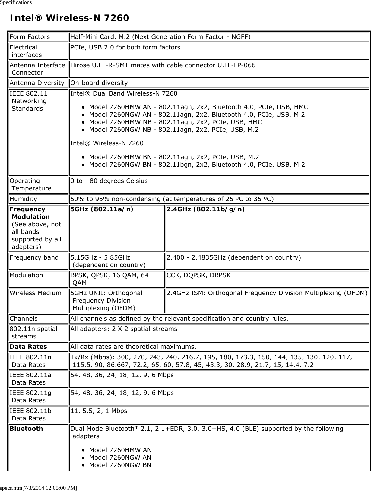 Specificationsspecs.htm[7/3/2014 12:05:00 PM] Intel® Wireless-N 7260Form Factors Half-Mini Card, M.2 (Next Generation Form Factor - NGFF)Electrical interfaces PCIe, USB 2.0 for both form factorsAntenna Interface Connector Hirose U.FL-R-SMT mates with cable connector U.FL-LP-066Antenna Diversity On-board diversityIEEE 802.11 Networking StandardsIntel® Dual Band Wireless-N 7260Model 7260HMW AN - 802.11agn, 2x2, Bluetooth 4.0, PCIe, USB, HMCModel 7260NGW AN - 802.11agn, 2x2, Bluetooth 4.0, PCIe, USB, M.2Model 7260HMW NB - 802.11agn, 2x2, PCIe, USB, HMCModel 7260NGW NB - 802.11agn, 2x2, PCIe, USB, M.2Intel® Wireless-N 7260Model 7260HMW BN - 802.11agn, 2x2, PCIe, USB, M.2Model 7260NGW BN - 802.11bgn, 2x2, Bluetooth 4.0, PCIe, USB, M.2Operating Temperature 0 to +80 degrees CelsiusHumidity 50% to 95% non-condensing (at temperatures of 25 ºC to 35 ºC)Frequency Modulation (See above, not all bands supported by all adapters)5GHz (802.11a/n) 2.4GHz (802.11b/g/n)Frequency band 5.15GHz - 5.85GHz (dependent on country) 2.400 - 2.4835GHz (dependent on country)Modulation BPSK, QPSK, 16 QAM, 64 QAM CCK, DQPSK, DBPSKWireless Medium 5GHz UNII: Orthogonal Frequency Division Multiplexing (OFDM)2.4GHz ISM: Orthogonal Frequency Division Multiplexing (OFDM)Channels All channels as defined by the relevant specification and country rules.802.11n spatial streams All adapters: 2 X 2 spatial streamsData Rates All data rates are theoretical maximums.IEEE 802.11n Data Rates Tx/Rx (Mbps): 300, 270, 243, 240, 216.7, 195, 180, 173.3, 150, 144, 135, 130, 120, 117, 115.5, 90, 86.667, 72.2, 65, 60, 57.8, 45, 43.3, 30, 28.9, 21.7, 15, 14.4, 7.2IEEE 802.11a Data Rates 54, 48, 36, 24, 18, 12, 9, 6 MbpsIEEE 802.11g Data Rates 54, 48, 36, 24, 18, 12, 9, 6 MbpsIEEE 802.11b Data Rates 11, 5.5, 2, 1 MbpsBluetooth Dual Mode Bluetooth* 2.1, 2.1+EDR, 3.0, 3.0+HS, 4.0 (BLE) supported by the following adaptersModel 7260HMW ANModel 7260NGW ANModel 7260NGW BN