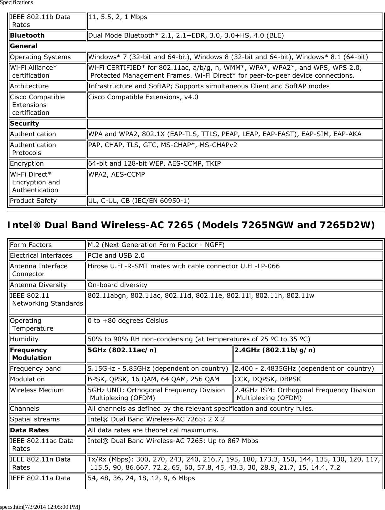 Specificationsspecs.htm[7/3/2014 12:05:00 PM]IEEE 802.11b Data Rates11, 5.5, 2, 1 MbpsBluetooth Dual Mode Bluetooth* 2.1, 2.1+EDR, 3.0, 3.0+HS, 4.0 (BLE)GeneralOperating Systems Windows* 7 (32-bit and 64-bit), Windows 8 (32-bit and 64-bit), Windows* 8.1 (64-bit)Wi-Fi Alliance* certification Wi-Fi CERTIFIED* for 802.11ac, a/b/g, n, WMM*, WPA*, WPA2*, and WPS, WPS 2.0, Protected Management Frames. Wi-Fi Direct* for peer-to-peer device connections.Architecture Infrastructure and SoftAP; Supports simultaneous Client and SoftAP modesCisco Compatible Extensions certificationCisco Compatible Extensions, v4.0Security  Authentication WPA and WPA2, 802.1X (EAP-TLS, TTLS, PEAP, LEAP, EAP-FAST), EAP-SIM, EAP-AKAAuthentication Protocols PAP, CHAP, TLS, GTC, MS-CHAP*, MS-CHAPv2Encryption 64-bit and 128-bit WEP, AES-CCMP, TKIPWi-Fi Direct* Encryption and AuthenticationWPA2, AES-CCMPProduct Safety UL, C-UL, CB (IEC/EN 60950-1)Intel® Dual Band Wireless-AC 7265 (Models 7265NGW and 7265D2W)Form Factors M.2 (Next Generation Form Factor - NGFF)Electrical interfaces PCIe and USB 2.0Antenna Interface Connector Hirose U.FL-R-SMT mates with cable connector U.FL-LP-066Antenna Diversity On-board diversityIEEE 802.11 Networking Standards 802.11abgn, 802.11ac, 802.11d, 802.11e, 802.11i, 802.11h, 802.11w Operating Temperature 0 to +80 degrees CelsiusHumidity 50% to 90% RH non-condensing (at temperatures of 25 ºC to 35 ºC)Frequency Modulation 5GHz (802.11ac/n) 2.4GHz (802.11b/g/n)Frequency band 5.15GHz - 5.85GHz (dependent on country) 2.400 - 2.4835GHz (dependent on country)Modulation BPSK, QPSK, 16 QAM, 64 QAM, 256 QAM CCK, DQPSK, DBPSKWireless Medium 5GHz UNII: Orthogonal Frequency Division Multiplexing (OFDM) 2.4GHz ISM: Orthogonal Frequency Division Multiplexing (OFDM)Channels All channels as defined by the relevant specification and country rules.Spatial streams Intel® Dual Band Wireless-AC 7265: 2 X 2Data Rates All data rates are theoretical maximums.IEEE 802.11ac Data Rates Intel® Dual Band Wireless-AC 7265: Up to 867 MbpsIEEE 802.11n Data Rates Tx/Rx (Mbps): 300, 270, 243, 240, 216.7, 195, 180, 173.3, 150, 144, 135, 130, 120, 117, 115.5, 90, 86.667, 72.2, 65, 60, 57.8, 45, 43.3, 30, 28.9, 21.7, 15, 14.4, 7.2IEEE 802.11a Data 54, 48, 36, 24, 18, 12, 9, 6 Mbps
