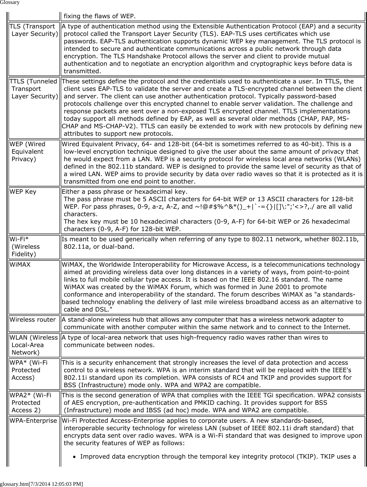 Glossaryglossary.htm[7/3/2014 12:05:03 PM] fixing the flaws of WEP.TLS (Transport Layer Security) A type of authentication method using the Extensible Authentication Protocol (EAP) and a security protocol called the Transport Layer Security (TLS). EAP-TLS uses certificates which use passwords. EAP-TLS authentication supports dynamic WEP key management. The TLS protocol is intended to secure and authenticate communications across a public network through data encryption. The TLS Handshake Protocol allows the server and client to provide mutual authentication and to negotiate an encryption algorithm and cryptographic keys before data is transmitted.TTLS (Tunneled Transport Layer Security)These settings define the protocol and the credentials used to authenticate a user. In TTLS, the client uses EAP-TLS to validate the server and create a TLS-encrypted channel between the client and server. The client can use another authentication protocol. Typically password-based protocols challenge over this encrypted channel to enable server validation. The challenge and response packets are sent over a non-exposed TLS encrypted channel. TTLS implementations today support all methods defined by EAP, as well as several older methods (CHAP, PAP, MS-CHAP and MS-CHAP-V2). TTLS can easily be extended to work with new protocols by defining new attributes to support new protocols.WEP (Wired Equivalent Privacy)Wired Equivalent Privacy, 64- and 128-bit (64-bit is sometimes referred to as 40-bit). This is a low-level encryption technique designed to give the user about the same amount of privacy that he would expect from a LAN. WEP is a security protocol for wireless local area networks (WLANs) defined in the 802.11b standard. WEP is designed to provide the same level of security as that of a wired LAN. WEP aims to provide security by data over radio waves so that it is protected as it is transmitted from one end point to another.WEP Key Either a pass phrase or hexadecimal key. The pass phrase must be 5 ASCII characters for 64-bit WEP or 13 ASCII characters for 128-bit WEP. For pass phrases, 0-9, a-z, A-Z, and ~!@#$%^&amp;*()_+|`-={}|[]\:&quot;;&apos;&lt;&gt;?,./ are all valid characters. The hex key must be 10 hexadecimal characters (0-9, A-F) for 64-bit WEP or 26 hexadecimal characters (0-9, A-F) for 128-bit WEP.Wi-Fi* (Wireless Fidelity)Is meant to be used generically when referring of any type to 802.11 network, whether 802.11b, 802.11a, or dual-band.WiMAX WiMAX, the Worldwide Interoperability for Microwave Access, is a telecommunications technology aimed at providing wireless data over long distances in a variety of ways, from point-to-point links to full mobile cellular type access. It is based on the IEEE 802.16 standard. The name WiMAX was created by the WiMAX Forum, which was formed in June 2001 to promote conformance and interoperability of the standard. The forum describes WiMAX as &quot;a standards-based technology enabling the delivery of last mile wireless broadband access as an alternative to cable and DSL.&quot;Wireless router A stand-alone wireless hub that allows any computer that has a wireless network adapter to communicate with another computer within the same network and to connect to the Internet.WLAN (Wireless Local-Area Network)A type of local-area network that uses high-frequency radio waves rather than wires to communicate between nodes.WPA* (Wi-Fi Protected Access)This is a security enhancement that strongly increases the level of data protection and access control to a wireless network. WPA is an interim standard that will be replaced with the IEEE&apos;s 802.11i standard upon its completion. WPA consists of RC4 and TKIP and provides support for BSS (Infrastructure) mode only. WPA and WPA2 are compatible.WPA2* (Wi-Fi Protected Access 2)This is the second generation of WPA that complies with the IEEE TGi specification. WPA2 consists of AES encryption, pre-authentication and PMKID caching. It provides support for BSS (Infrastructure) mode and IBSS (ad hoc) mode. WPA and WPA2 are compatible.WPA-Enterprise Wi-Fi Protected Access-Enterprise applies to corporate users. A new standards-based, interoperable security technology for wireless LAN (subset of IEEE 802.11i draft standard) that encrypts data sent over radio waves. WPA is a Wi-Fi standard that was designed to improve upon the security features of WEP as follows:Improved data encryption through the temporal key integrity protocol (TKIP). TKIP uses a