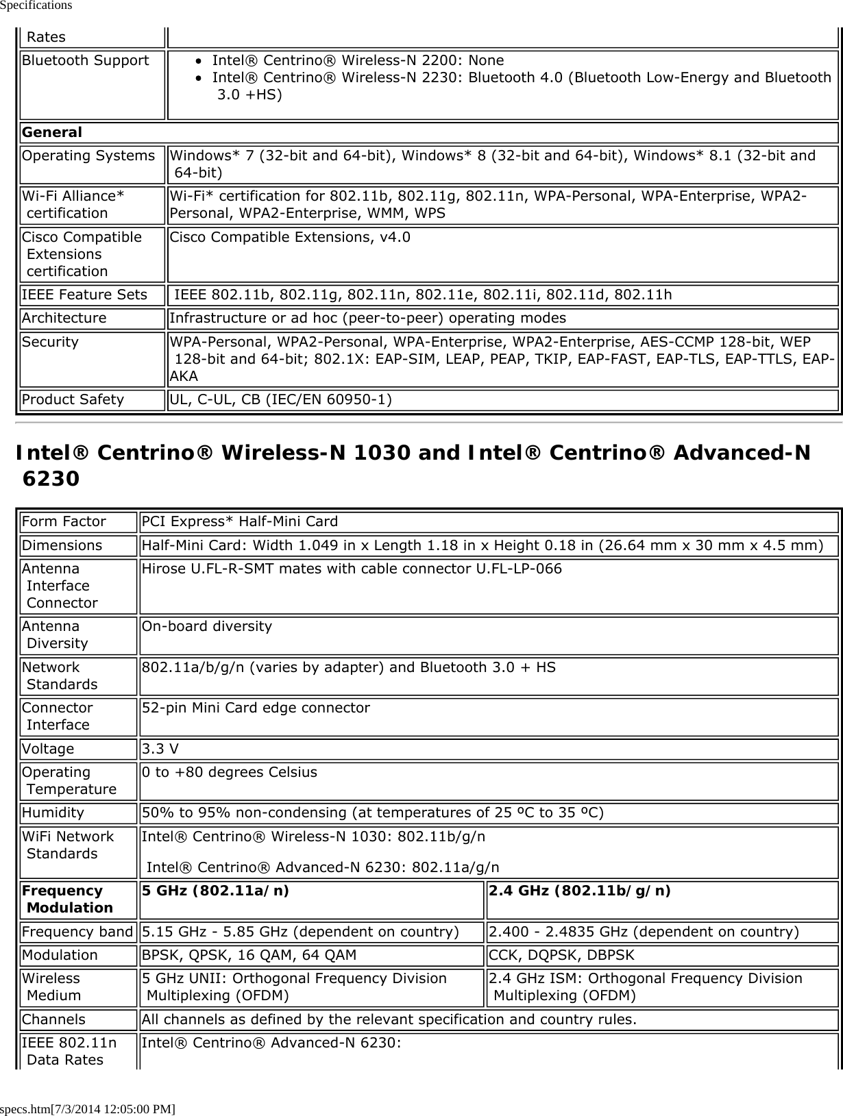 Specificationsspecs.htm[7/3/2014 12:05:00 PM] RatesBluetooth Support Intel® Centrino® Wireless-N 2200: NoneIntel® Centrino® Wireless-N 2230: Bluetooth 4.0 (Bluetooth Low-Energy and Bluetooth 3.0 +HS)GeneralOperating Systems Windows* 7 (32-bit and 64-bit), Windows* 8 (32-bit and 64-bit), Windows* 8.1 (32-bit and 64-bit)Wi-Fi Alliance* certification Wi-Fi* certification for 802.11b, 802.11g, 802.11n, WPA-Personal, WPA-Enterprise, WPA2-Personal, WPA2-Enterprise, WMM, WPSCisco Compatible Extensions certificationCisco Compatible Extensions, v4.0IEEE Feature Sets  IEEE 802.11b, 802.11g, 802.11n, 802.11e, 802.11i, 802.11d, 802.11hArchitecture Infrastructure or ad hoc (peer-to-peer) operating modesSecurity WPA-Personal, WPA2-Personal, WPA-Enterprise, WPA2-Enterprise, AES-CCMP 128-bit, WEP 128-bit and 64-bit; 802.1X: EAP-SIM, LEAP, PEAP, TKIP, EAP-FAST, EAP-TLS, EAP-TTLS, EAP-AKAProduct Safety UL, C-UL, CB (IEC/EN 60950-1)Intel® Centrino® Wireless-N 1030 and Intel® Centrino® Advanced-N 6230Form Factor PCI Express* Half-Mini CardDimensions Half-Mini Card: Width 1.049 in x Length 1.18 in x Height 0.18 in (26.64 mm x 30 mm x 4.5 mm)Antenna Interface ConnectorHirose U.FL-R-SMT mates with cable connector U.FL-LP-066Antenna Diversity On-board diversityNetwork Standards 802.11a/b/g/n (varies by adapter) and Bluetooth 3.0 + HSConnector Interface 52-pin Mini Card edge connectorVoltage 3.3 VOperating Temperature 0 to +80 degrees CelsiusHumidity 50% to 95% non-condensing (at temperatures of 25 ºC to 35 ºC)WiFi Network Standards Intel® Centrino® Wireless-N 1030: 802.11b/g/n Intel® Centrino® Advanced-N 6230: 802.11a/g/nFrequency Modulation 5 GHz (802.11a/n) 2.4 GHz (802.11b/g/n)Frequency band 5.15 GHz - 5.85 GHz (dependent on country) 2.400 - 2.4835 GHz (dependent on country)Modulation BPSK, QPSK, 16 QAM, 64 QAM CCK, DQPSK, DBPSKWireless Medium 5 GHz UNII: Orthogonal Frequency Division Multiplexing (OFDM) 2.4 GHz ISM: Orthogonal Frequency Division Multiplexing (OFDM)Channels All channels as defined by the relevant specification and country rules.IEEE 802.11n Data RatesIntel® Centrino® Advanced-N 6230: