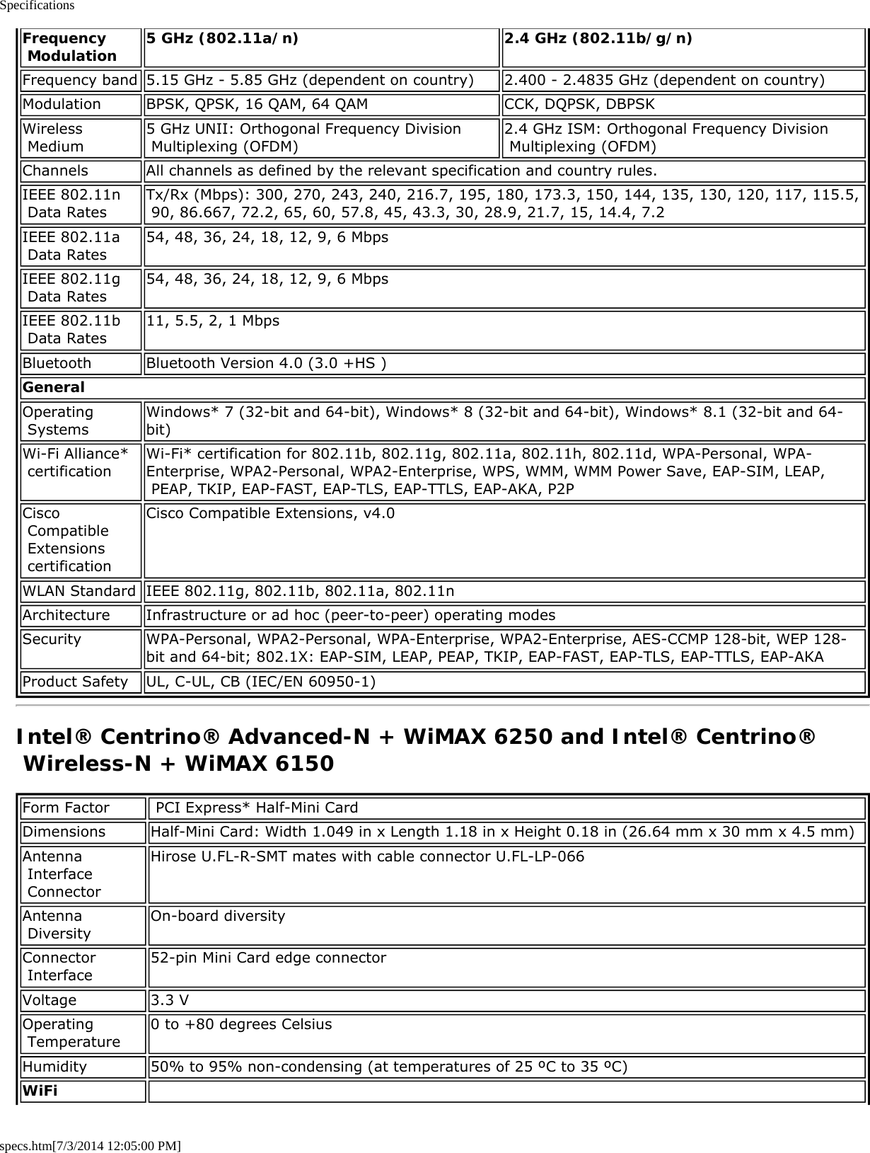 Specificationsspecs.htm[7/3/2014 12:05:00 PM]Frequency Modulation5 GHz (802.11a/n) 2.4 GHz (802.11b/g/n)Frequency band 5.15 GHz - 5.85 GHz (dependent on country) 2.400 - 2.4835 GHz (dependent on country)Modulation BPSK, QPSK, 16 QAM, 64 QAM CCK, DQPSK, DBPSKWireless Medium 5 GHz UNII: Orthogonal Frequency Division Multiplexing (OFDM) 2.4 GHz ISM: Orthogonal Frequency Division Multiplexing (OFDM)Channels All channels as defined by the relevant specification and country rules.IEEE 802.11n Data Rates Tx/Rx (Mbps): 300, 270, 243, 240, 216.7, 195, 180, 173.3, 150, 144, 135, 130, 120, 117, 115.5, 90, 86.667, 72.2, 65, 60, 57.8, 45, 43.3, 30, 28.9, 21.7, 15, 14.4, 7.2IEEE 802.11a Data Rates 54, 48, 36, 24, 18, 12, 9, 6 MbpsIEEE 802.11g Data Rates 54, 48, 36, 24, 18, 12, 9, 6 MbpsIEEE 802.11b Data Rates 11, 5.5, 2, 1 MbpsBluetooth Bluetooth Version 4.0 (3.0 +HS )GeneralOperating Systems Windows* 7 (32-bit and 64-bit), Windows* 8 (32-bit and 64-bit), Windows* 8.1 (32-bit and 64-bit)Wi-Fi Alliance* certification Wi-Fi* certification for 802.11b, 802.11g, 802.11a, 802.11h, 802.11d, WPA-Personal, WPA-Enterprise, WPA2-Personal, WPA2-Enterprise, WPS, WMM, WMM Power Save, EAP-SIM, LEAP, PEAP, TKIP, EAP-FAST, EAP-TLS, EAP-TTLS, EAP-AKA, P2PCisco Compatible Extensions certificationCisco Compatible Extensions, v4.0WLAN Standard IEEE 802.11g, 802.11b, 802.11a, 802.11nArchitecture Infrastructure or ad hoc (peer-to-peer) operating modesSecurity WPA-Personal, WPA2-Personal, WPA-Enterprise, WPA2-Enterprise, AES-CCMP 128-bit, WEP 128-bit and 64-bit; 802.1X: EAP-SIM, LEAP, PEAP, TKIP, EAP-FAST, EAP-TLS, EAP-TTLS, EAP-AKAProduct Safety UL, C-UL, CB (IEC/EN 60950-1)Intel® Centrino® Advanced-N + WiMAX 6250 and Intel® Centrino® Wireless-N + WiMAX 6150Form Factor  PCI Express* Half-Mini CardDimensions Half-Mini Card: Width 1.049 in x Length 1.18 in x Height 0.18 in (26.64 mm x 30 mm x 4.5 mm)Antenna Interface ConnectorHirose U.FL-R-SMT mates with cable connector U.FL-LP-066Antenna Diversity On-board diversityConnector Interface 52-pin Mini Card edge connectorVoltage 3.3 VOperating Temperature 0 to +80 degrees CelsiusHumidity 50% to 95% non-condensing (at temperatures of 25 ºC to 35 ºC)WiFi  