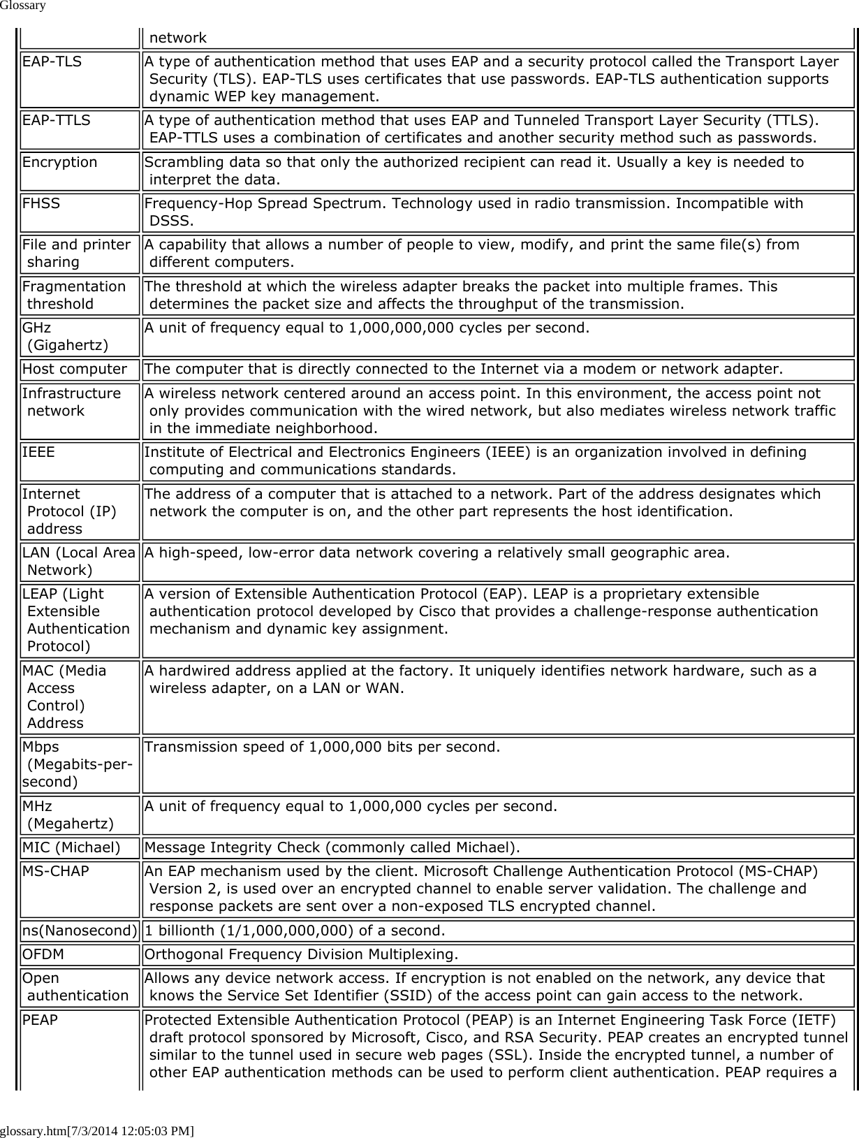 Glossaryglossary.htm[7/3/2014 12:05:03 PM] networkEAP-TLS A type of authentication method that uses EAP and a security protocol called the Transport Layer Security (TLS). EAP-TLS uses certificates that use passwords. EAP-TLS authentication supports dynamic WEP key management.EAP-TTLS A type of authentication method that uses EAP and Tunneled Transport Layer Security (TTLS). EAP-TTLS uses a combination of certificates and another security method such as passwords.Encryption Scrambling data so that only the authorized recipient can read it. Usually a key is needed to interpret the data.FHSS Frequency-Hop Spread Spectrum. Technology used in radio transmission. Incompatible with DSSS.File and printer sharing A capability that allows a number of people to view, modify, and print the same file(s) from different computers.Fragmentation threshold The threshold at which the wireless adapter breaks the packet into multiple frames. This determines the packet size and affects the throughput of the transmission.GHz (Gigahertz) A unit of frequency equal to 1,000,000,000 cycles per second.Host computer The computer that is directly connected to the Internet via a modem or network adapter.Infrastructure network A wireless network centered around an access point. In this environment, the access point not only provides communication with the wired network, but also mediates wireless network traffic in the immediate neighborhood.IEEE Institute of Electrical and Electronics Engineers (IEEE) is an organization involved in defining computing and communications standards.Internet Protocol (IP) addressThe address of a computer that is attached to a network. Part of the address designates which network the computer is on, and the other part represents the host identification.LAN (Local Area Network) A high-speed, low-error data network covering a relatively small geographic area.LEAP (Light Extensible Authentication Protocol)A version of Extensible Authentication Protocol (EAP). LEAP is a proprietary extensible authentication protocol developed by Cisco that provides a challenge-response authentication mechanism and dynamic key assignment.MAC (Media Access Control) AddressA hardwired address applied at the factory. It uniquely identifies network hardware, such as a wireless adapter, on a LAN or WAN.Mbps (Megabits-per-second)Transmission speed of 1,000,000 bits per second.MHz (Megahertz) A unit of frequency equal to 1,000,000 cycles per second.MIC (Michael) Message Integrity Check (commonly called Michael).MS-CHAP An EAP mechanism used by the client. Microsoft Challenge Authentication Protocol (MS-CHAP) Version 2, is used over an encrypted channel to enable server validation. The challenge and response packets are sent over a non-exposed TLS encrypted channel.ns(Nanosecond) 1 billionth (1/1,000,000,000) of a second.OFDM Orthogonal Frequency Division Multiplexing.Open authentication Allows any device network access. If encryption is not enabled on the network, any device that knows the Service Set Identifier (SSID) of the access point can gain access to the network.PEAP Protected Extensible Authentication Protocol (PEAP) is an Internet Engineering Task Force (IETF) draft protocol sponsored by Microsoft, Cisco, and RSA Security. PEAP creates an encrypted tunnel similar to the tunnel used in secure web pages (SSL). Inside the encrypted tunnel, a number of other EAP authentication methods can be used to perform client authentication. PEAP requires a