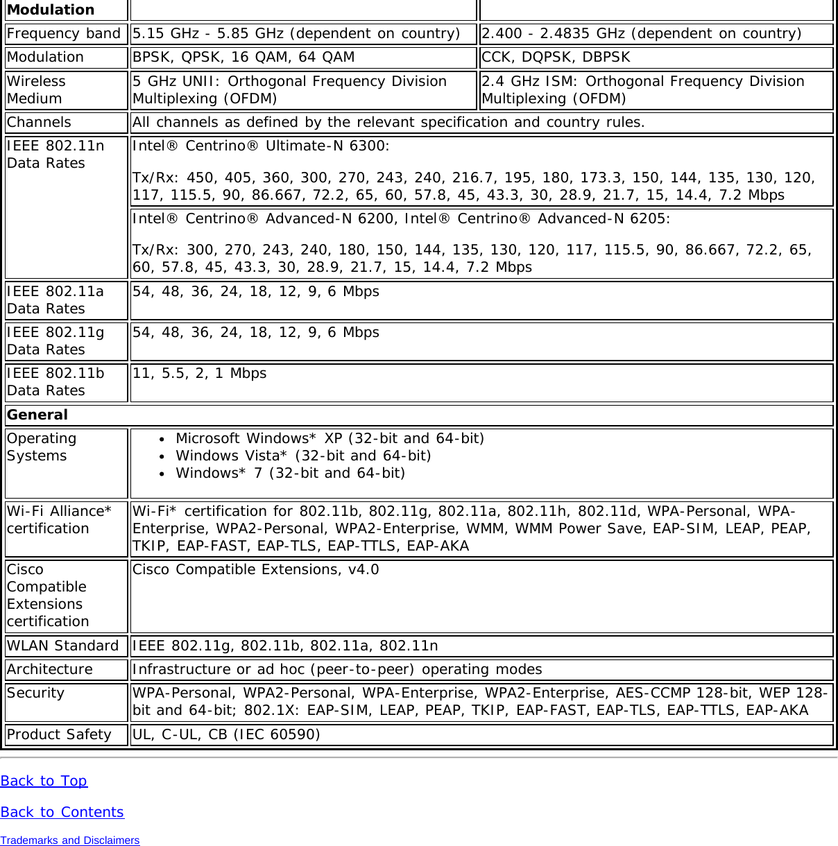 ModulationFrequency band 5.15 GHz - 5.85 GHz (dependent on country) 2.400 - 2.4835 GHz (dependent on country)Modulation BPSK, QPSK, 16 QAM, 64 QAM CCK, DQPSK, DBPSKWirelessMedium 5 GHz UNII: Orthogonal Frequency DivisionMultiplexing (OFDM) 2.4 GHz ISM: Orthogonal Frequency DivisionMultiplexing (OFDM)Channels All channels as defined by the relevant specification and country rules.IEEE 802.11nData Rates Intel® Centrino® Ultimate-N 6300:Tx/Rx: 450, 405, 360, 300, 270, 243, 240, 216.7, 195, 180, 173.3, 150, 144, 135, 130, 120,117, 115.5, 90, 86.667, 72.2, 65, 60, 57.8, 45, 43.3, 30, 28.9, 21.7, 15, 14.4, 7.2 MbpsIntel® Centrino® Advanced-N 6200, Intel® Centrino® Advanced-N 6205:Tx/Rx: 300, 270, 243, 240, 180, 150, 144, 135, 130, 120, 117, 115.5, 90, 86.667, 72.2, 65,60, 57.8, 45, 43.3, 30, 28.9, 21.7, 15, 14.4, 7.2 MbpsIEEE 802.11aData Rates 54, 48, 36, 24, 18, 12, 9, 6 MbpsIEEE 802.11gData Rates 54, 48, 36, 24, 18, 12, 9, 6 MbpsIEEE 802.11bData Rates 11, 5.5, 2, 1 MbpsGeneralOperatingSystems Microsoft Windows* XP (32-bit and 64-bit)Windows Vista* (32-bit and 64-bit)Windows* 7 (32-bit and 64-bit)Wi-Fi Alliance*certification Wi-Fi* certification for 802.11b, 802.11g, 802.11a, 802.11h, 802.11d, WPA-Personal, WPA-Enterprise, WPA2-Personal, WPA2-Enterprise, WMM, WMM Power Save, EAP-SIM, LEAP, PEAP,TKIP, EAP-FAST, EAP-TLS, EAP-TTLS, EAP-AKACiscoCompatibleExtensionscertificationCisco Compatible Extensions, v4.0WLAN Standard IEEE 802.11g, 802.11b, 802.11a, 802.11nArchitecture Infrastructure or ad hoc (peer-to-peer) operating modesSecurity WPA-Personal, WPA2-Personal, WPA-Enterprise, WPA2-Enterprise, AES-CCMP 128-bit, WEP 128-bit and 64-bit; 802.1X: EAP-SIM, LEAP, PEAP, TKIP, EAP-FAST, EAP-TLS, EAP-TTLS, EAP-AKAProduct Safety UL, C-UL, CB (IEC 60590)Back to TopBack to ContentsTrademarks and Disclaimers