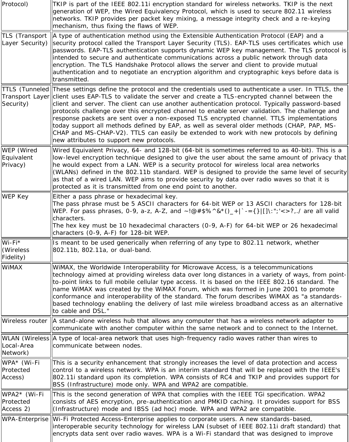 Protocol) TKIP is part of the IEEE 802.11i encryption standard for wireless networks. TKIP is the nextgeneration of WEP, the Wired Equivalency Protocol, which is used to secure 802.11 wirelessnetworks. TKIP provides per packet key mixing, a message integrity check and a re-keyingmechanism, thus fixing the flaws of WEP.TLS (TransportLayer Security) A type of authentication method using the Extensible Authentication Protocol (EAP) and asecurity protocol called the Transport Layer Security (TLS). EAP-TLS uses certificates which usepasswords. EAP-TLS authentication supports dynamic WEP key management. The TLS protocol isintended to secure and authenticate communications across a public network through dataencryption. The TLS Handshake Protocol allows the server and client to provide mutualauthentication and to negotiate an encryption algorithm and cryptographic keys before data istransmitted.TTLS (TunneledTransport LayerSecurity)These settings define the protocol and the credentials used to authenticate a user. In TTLS, theclient uses EAP-TLS to validate the server and create a TLS-encrypted channel between theclient and server. The client can use another authentication protocol. Typically password-basedprotocols challenge over this encrypted channel to enable server validation. The challenge andresponse packets are sent over a non-exposed TLS encrypted channel. TTLS implementationstoday support all methods defined by EAP, as well as several older methods (CHAP, PAP, MS-CHAP and MS-CHAP-V2). TTLS can easily be extended to work with new protocols by definingnew attributes to support new protocols.WEP (WiredEquivalentPrivacy)Wired Equivalent Privacy, 64- and 128-bit (64-bit is sometimes referred to as 40-bit). This is alow-level encryption technique designed to give the user about the same amount of privacy thathe would expect from a LAN. WEP is a security protocol for wireless local area networks(WLANs) defined in the 802.11b standard. WEP is designed to provide the same level of securityas that of a wired LAN. WEP aims to provide security by data over radio waves so that it isprotected as it is transmitted from one end point to another.WEP Key Either a pass phrase or hexadecimal key.The pass phrase must be 5 ASCII characters for 64-bit WEP or 13 ASCII characters for 128-bitWEP. For pass phrases, 0-9, a-z, A-Z, and ~!@#$%^&amp;*()_+|`-={}|[]\:&quot;;&apos;&lt;&gt;?,./ are all validcharacters.The hex key must be 10 hexadecimal characters (0-9, A-F) for 64-bit WEP or 26 hexadecimalcharacters (0-9, A-F) for 128-bit WEP.Wi-Fi*(WirelessFidelity)Is meant to be used generically when referring of any type to 802.11 network, whether802.11b, 802.11a, or dual-band.WiMAX WiMAX, the Worldwide Interoperability for Microwave Access, is a telecommunicationstechnology aimed at providing wireless data over long distances in a variety of ways, from point-to-point links to full mobile cellular type access. It is based on the IEEE 802.16 standard. Thename WiMAX was created by the WiMAX Forum, which was formed in June 2001 to promoteconformance and interoperability of the standard. The forum describes WiMAX as &quot;a standards-based technology enabling the delivery of last mile wireless broadband access as an alternativeto cable and DSL.&quot;Wireless router A stand-alone wireless hub that allows any computer that has a wireless network adapter tocommunicate with another computer within the same network and to connect to the Internet.WLAN (WirelessLocal-AreaNetwork)A type of local-area network that uses high-frequency radio waves rather than wires tocommunicate between nodes.WPA* (Wi-FiProtectedAccess)This is a security enhancement that strongly increases the level of data protection and accesscontrol to a wireless network. WPA is an interim standard that will be replaced with the IEEE&apos;s802.11i standard upon its completion. WPA consists of RC4 and TKIP and provides support forBSS (Infrastructure) mode only. WPA and WPA2 are compatible.WPA2* (Wi-FiProtectedAccess 2)This is the second generation of WPA that complies with the IEEE TGi specification. WPA2consists of AES encryption, pre-authentication and PMKID caching. It provides support for BSS(Infrastructure) mode and IBSS (ad hoc) mode. WPA and WPA2 are compatible.WPA-Enterprise Wi-Fi Protected Access-Enterprise applies to corporate users. A new standards-based,interoperable security technology for wireless LAN (subset of IEEE 802.11i draft standard) thatencrypts data sent over radio waves. WPA is a Wi-Fi standard that was designed to improve