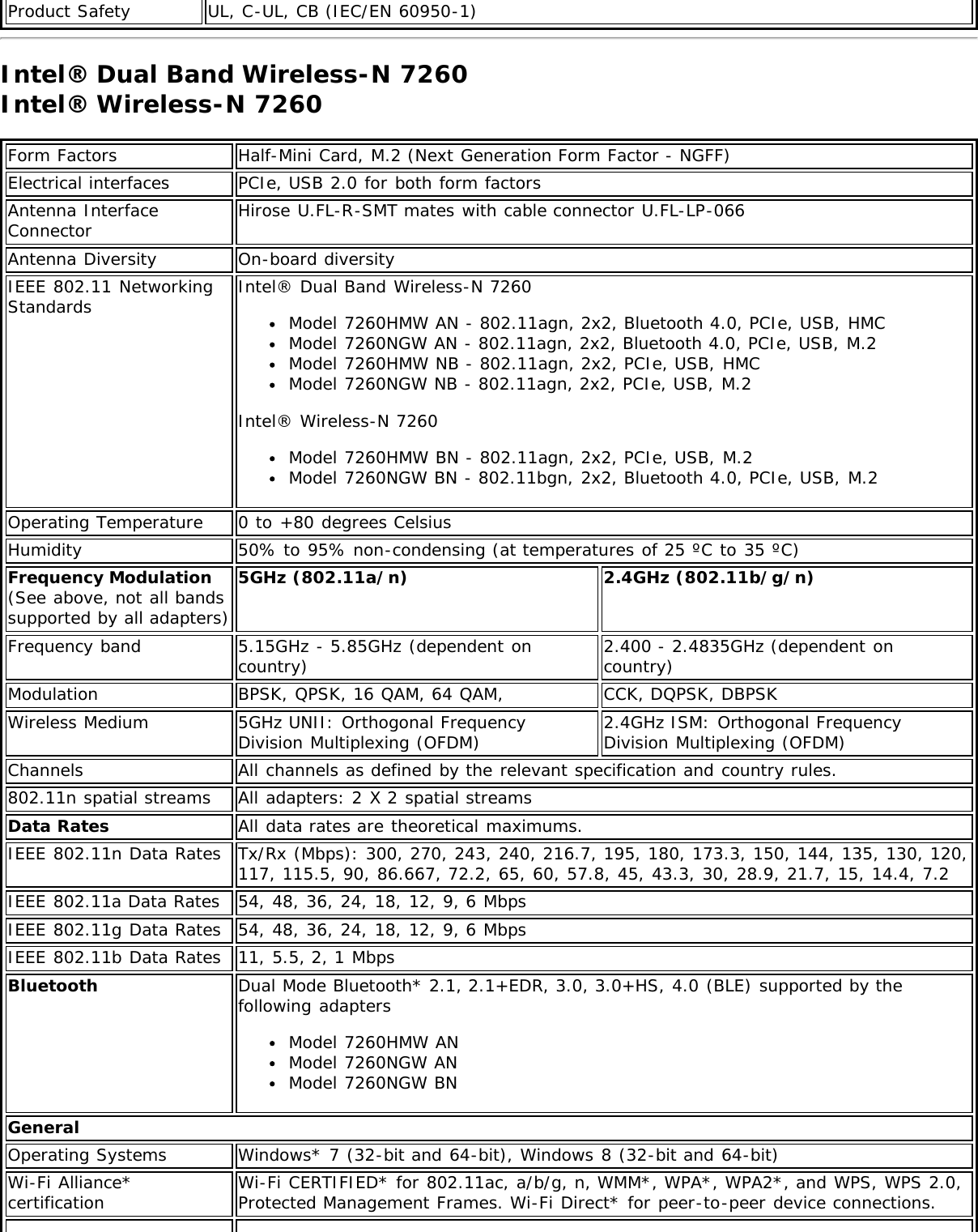 Product Safety UL, C-UL, CB (IEC/EN 60950-1)Intel® Dual Band Wireless-N 7260Intel® Wireless-N 7260Form Factors Half-Mini Card, M.2 (Next Generation Form Factor - NGFF)Electrical interfaces PCIe, USB 2.0 for both form factorsAntenna InterfaceConnector Hirose U.FL-R-SMT mates with cable connector U.FL-LP-066Antenna Diversity On-board diversityIEEE 802.11 NetworkingStandards Intel® Dual Band Wireless-N 7260Model 7260HMW AN - 802.11agn, 2x2, Bluetooth 4.0, PCIe, USB, HMCModel 7260NGW AN - 802.11agn, 2x2, Bluetooth 4.0, PCIe, USB, M.2Model 7260HMW NB - 802.11agn, 2x2, PCIe, USB, HMCModel 7260NGW NB - 802.11agn, 2x2, PCIe, USB, M.2Intel® Wireless-N 7260Model 7260HMW BN - 802.11agn, 2x2, PCIe, USB, M.2Model 7260NGW BN - 802.11bgn, 2x2, Bluetooth 4.0, PCIe, USB, M.2Operating Temperature 0 to +80 degrees CelsiusHumidity 50% to 95% non-condensing (at temperatures of 25 ºC to 35 ºC)Frequency Modulation(See above, not all bandssupported by all adapters)5GHz (802.11a/n) 2.4GHz (802.11b/g/n)Frequency band 5.15GHz - 5.85GHz (dependent oncountry) 2.400 - 2.4835GHz (dependent oncountry)Modulation BPSK, QPSK, 16 QAM, 64 QAM, CCK, DQPSK, DBPSKWireless Medium 5GHz UNII: Orthogonal FrequencyDivision Multiplexing (OFDM) 2.4GHz ISM: Orthogonal FrequencyDivision Multiplexing (OFDM)Channels All channels as defined by the relevant specification and country rules.802.11n spatial streams All adapters: 2 X 2 spatial streamsData Rates All data rates are theoretical maximums.IEEE 802.11n Data Rates Tx/Rx (Mbps): 300, 270, 243, 240, 216.7, 195, 180, 173.3, 150, 144, 135, 130, 120,117, 115.5, 90, 86.667, 72.2, 65, 60, 57.8, 45, 43.3, 30, 28.9, 21.7, 15, 14.4, 7.2IEEE 802.11a Data Rates 54, 48, 36, 24, 18, 12, 9, 6 MbpsIEEE 802.11g Data Rates 54, 48, 36, 24, 18, 12, 9, 6 MbpsIEEE 802.11b Data Rates 11, 5.5, 2, 1 MbpsBluetooth Dual Mode Bluetooth* 2.1, 2.1+EDR, 3.0, 3.0+HS, 4.0 (BLE) supported by thefollowing adaptersModel 7260HMW ANModel 7260NGW ANModel 7260NGW BNGeneralOperating Systems Windows* 7 (32-bit and 64-bit), Windows 8 (32-bit and 64-bit)Wi-Fi Alliance*certification Wi-Fi CERTIFIED* for 802.11ac, a/b/g, n, WMM*, WPA*, WPA2*, and WPS, WPS 2.0,Protected Management Frames. Wi-Fi Direct* for peer-to-peer device connections.