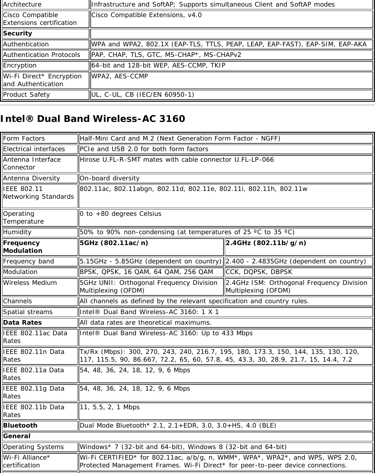 Architecture Infrastructure and SoftAP; Supports simultaneous Client and SoftAP modesCisco CompatibleExtensions certification Cisco Compatible Extensions, v4.0Security  Authentication WPA and WPA2, 802.1X (EAP-TLS, TTLS, PEAP, LEAP, EAP-FAST), EAP-SIM, EAP-AKAAuthentication Protocols PAP, CHAP, TLS, GTC, MS-CHAP*, MS-CHAPv2Encryption 64-bit and 128-bit WEP, AES-CCMP, TKIPWi-Fi Direct* Encryptionand Authentication WPA2, AES-CCMPProduct Safety UL, C-UL, CB (IEC/EN 60950-1)Intel® Dual Band Wireless-AC 3160Form Factors Half-Mini Card and M.2 (Next Generation Form Factor - NGFF)Electrical interfaces PCIe and USB 2.0 for both form factorsAntenna InterfaceConnector Hirose U.FL-R-SMT mates with cable connector U.FL-LP-066Antenna Diversity On-board diversityIEEE 802.11Networking Standards 802.11ac, 802.11abgn, 802.11d, 802.11e, 802.11i, 802.11h, 802.11w OperatingTemperature 0 to +80 degrees CelsiusHumidity 50% to 90% non-condensing (at temperatures of 25 ºC to 35 ºC)FrequencyModulation 5GHz (802.11ac/n) 2.4GHz (802.11b/g/n)Frequency band 5.15GHz - 5.85GHz (dependent on country) 2.400 - 2.4835GHz (dependent on country)Modulation BPSK, QPSK, 16 QAM, 64 QAM, 256 QAM CCK, DQPSK, DBPSKWireless Medium 5GHz UNII: Orthogonal Frequency DivisionMultiplexing (OFDM) 2.4GHz ISM: Orthogonal Frequency DivisionMultiplexing (OFDM)Channels All channels as defined by the relevant specification and country rules.Spatial streams Intel® Dual Band Wireless-AC 3160: 1 X 1Data Rates All data rates are theoretical maximums.IEEE 802.11ac DataRates Intel® Dual Band Wireless-AC 3160: Up to 433 MbpsIEEE 802.11n DataRates Tx/Rx (Mbps): 300, 270, 243, 240, 216.7, 195, 180, 173.3, 150, 144, 135, 130, 120,117, 115.5, 90, 86.667, 72.2, 65, 60, 57.8, 45, 43.3, 30, 28.9, 21.7, 15, 14.4, 7.2IEEE 802.11a DataRates 54, 48, 36, 24, 18, 12, 9, 6 MbpsIEEE 802.11g DataRates 54, 48, 36, 24, 18, 12, 9, 6 MbpsIEEE 802.11b DataRates 11, 5.5, 2, 1 MbpsBluetooth Dual Mode Bluetooth* 2.1, 2.1+EDR, 3.0, 3.0+HS, 4.0 (BLE)GeneralOperating Systems Windows* 7 (32-bit and 64-bit), Windows 8 (32-bit and 64-bit)Wi-Fi Alliance*certification Wi-Fi CERTIFIED* for 802.11ac, a/b/g, n, WMM*, WPA*, WPA2*, and WPS, WPS 2.0,Protected Management Frames. Wi-Fi Direct* for peer-to-peer device connections.